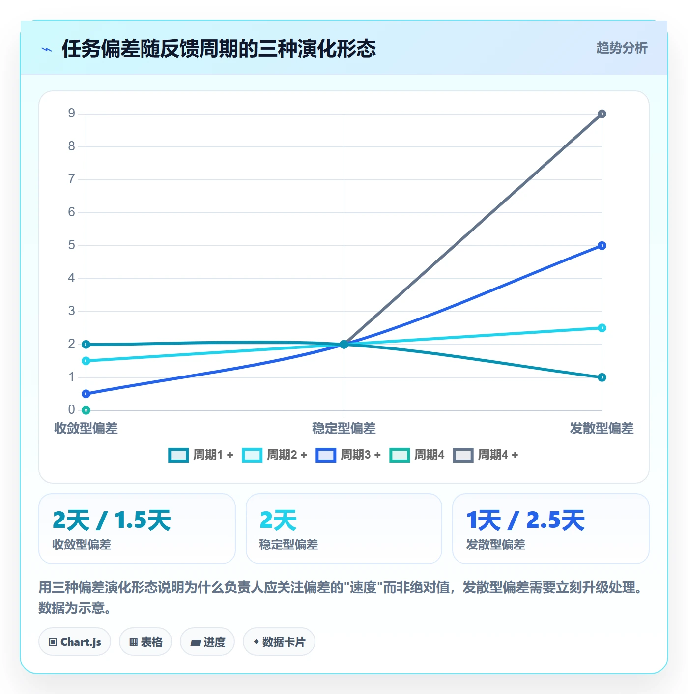 进度管理进度更新教程:项目负责人风险控制,避坑指南