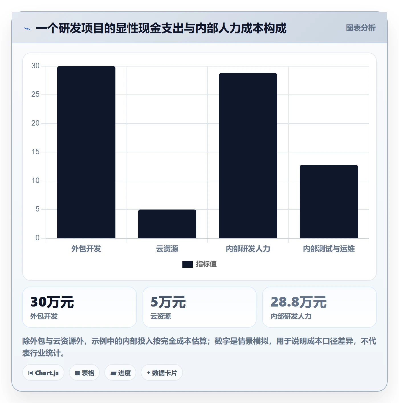 成本管理预计成本全流程:研发团队效率提升与一文讲清