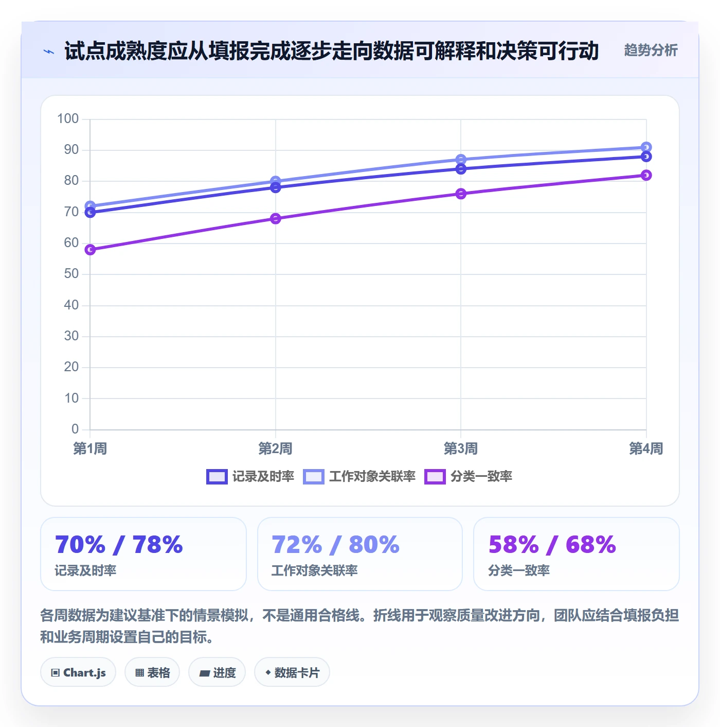 实际工时怎么做?产品经理流程优化:工时管理从0到1