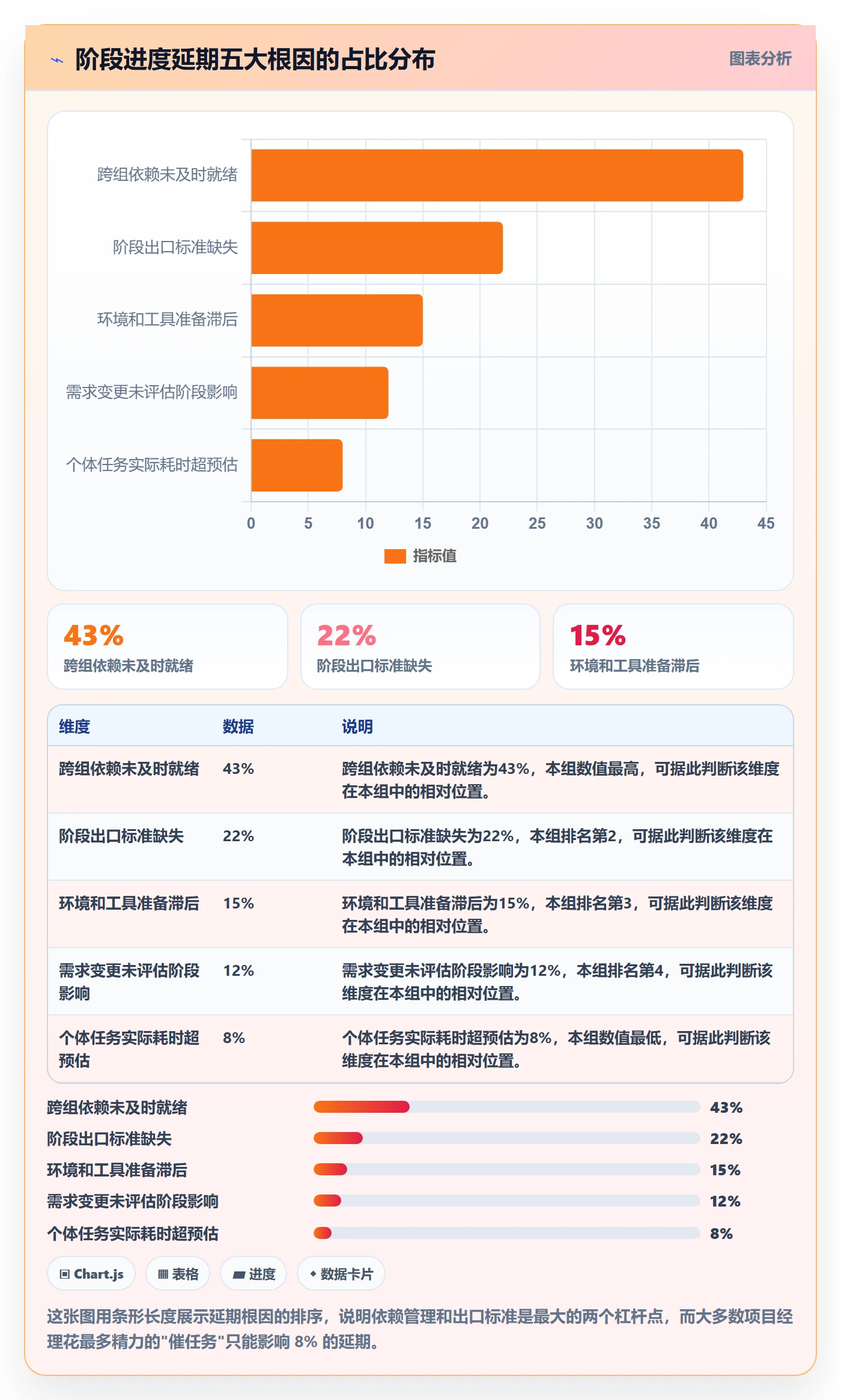 阶段进度实操方法：项目经理提升进度管理效率的最佳实践方法与模板
