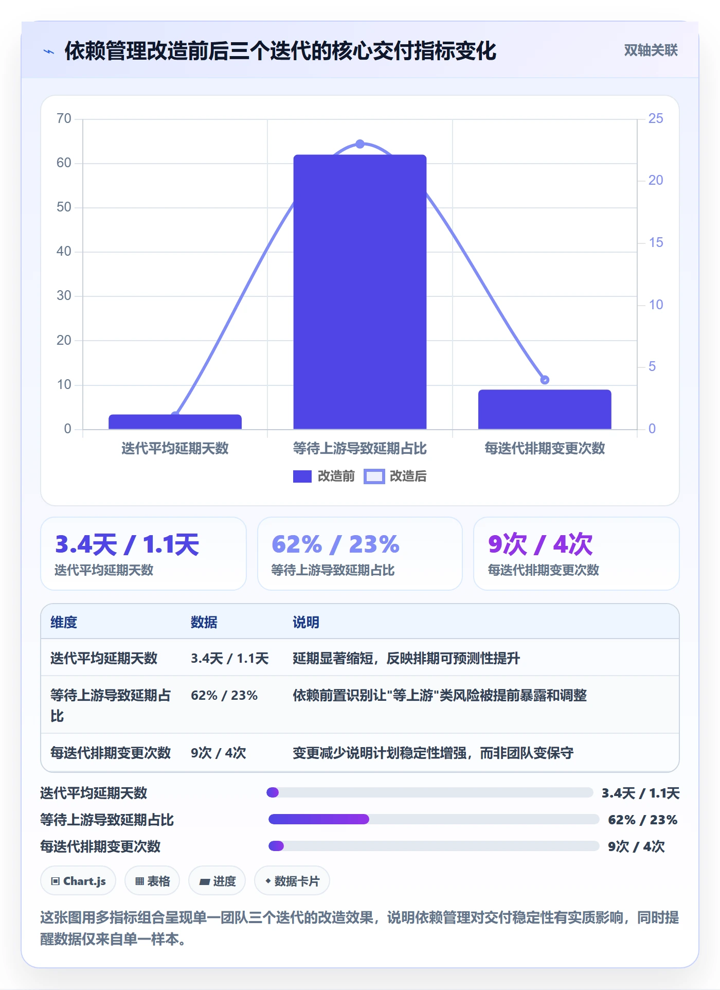 FS怎么做?研发团队入门指南:任务依赖从0到1