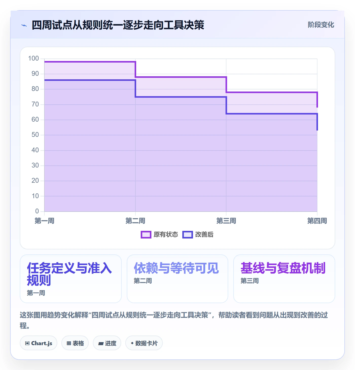 Task管理方法大全：研发团队敏捷项目最佳实践落地清单