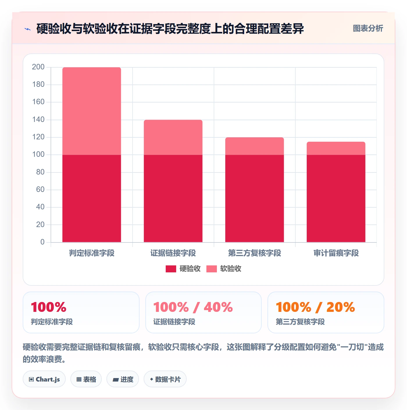 验收记录落地方案：企业管理者开展任务验收的落地方案案例解析