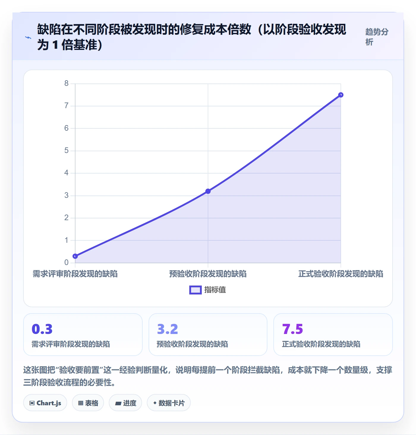 审核管理指南:实施团队如何做好任务验收,入门指南全流程