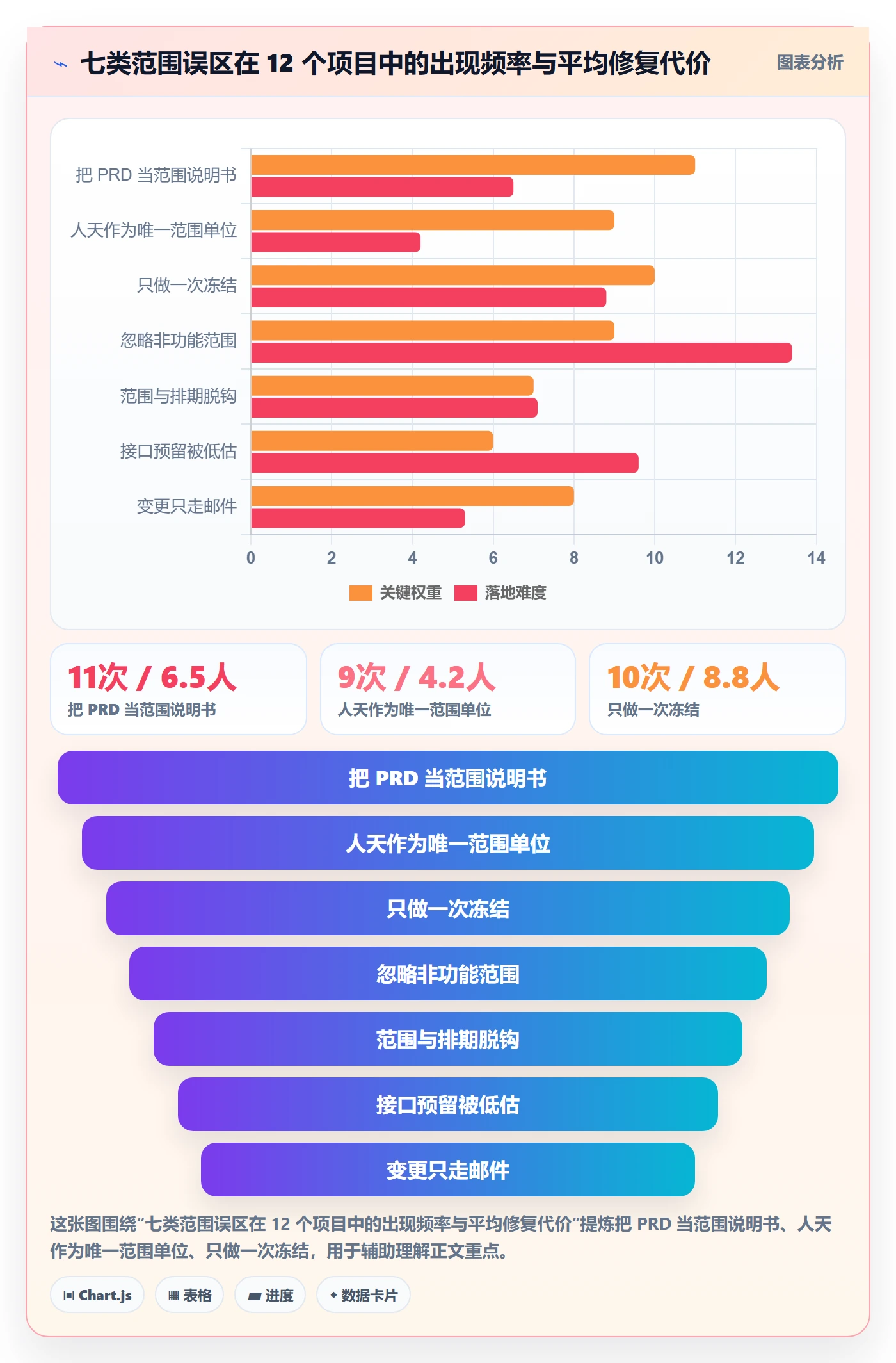 项目范围范围定义教程:研发团队实操方法,避坑指南