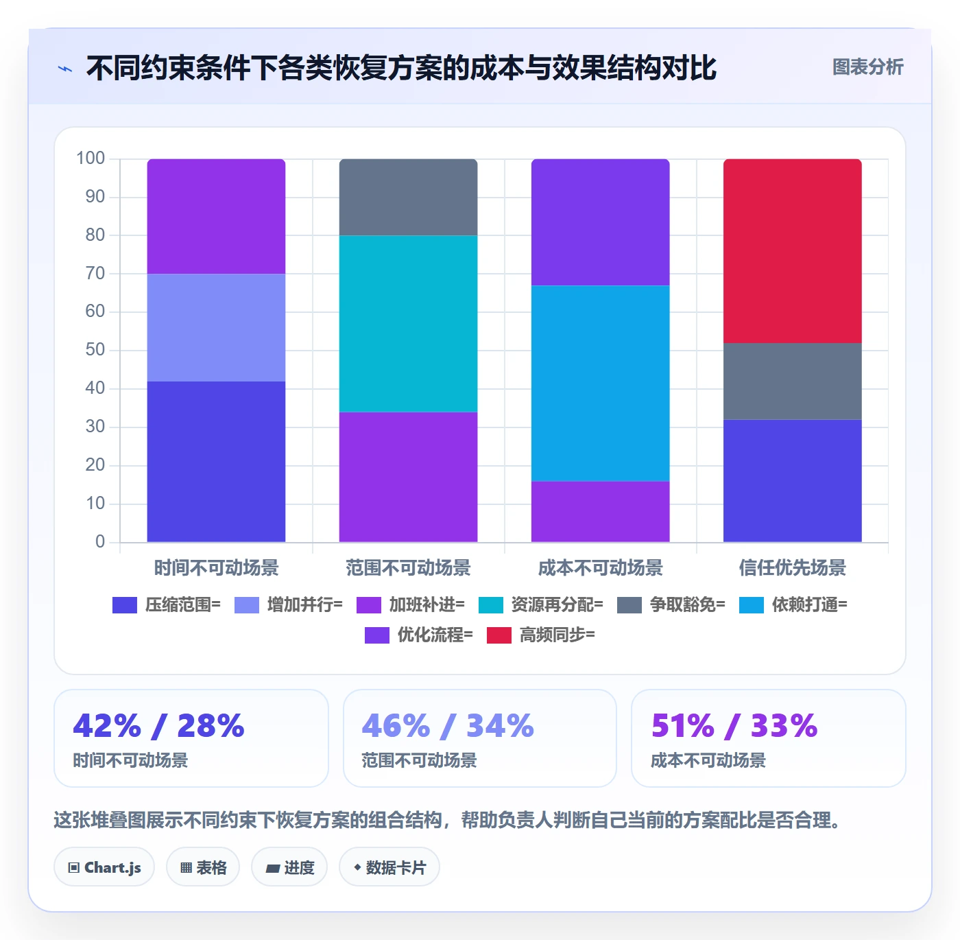 节点延期落地方案：项目负责人开展里程碑的风险控制案例解析