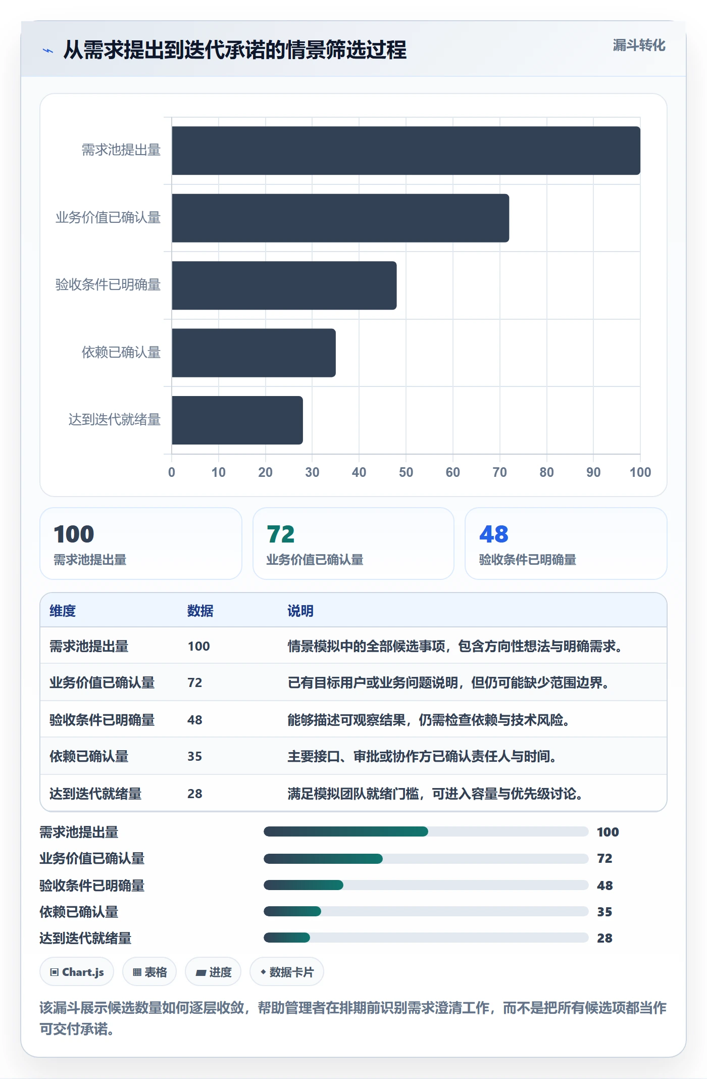 迭代规划怎么做？企业管理者落地方案：需求排期从0到1