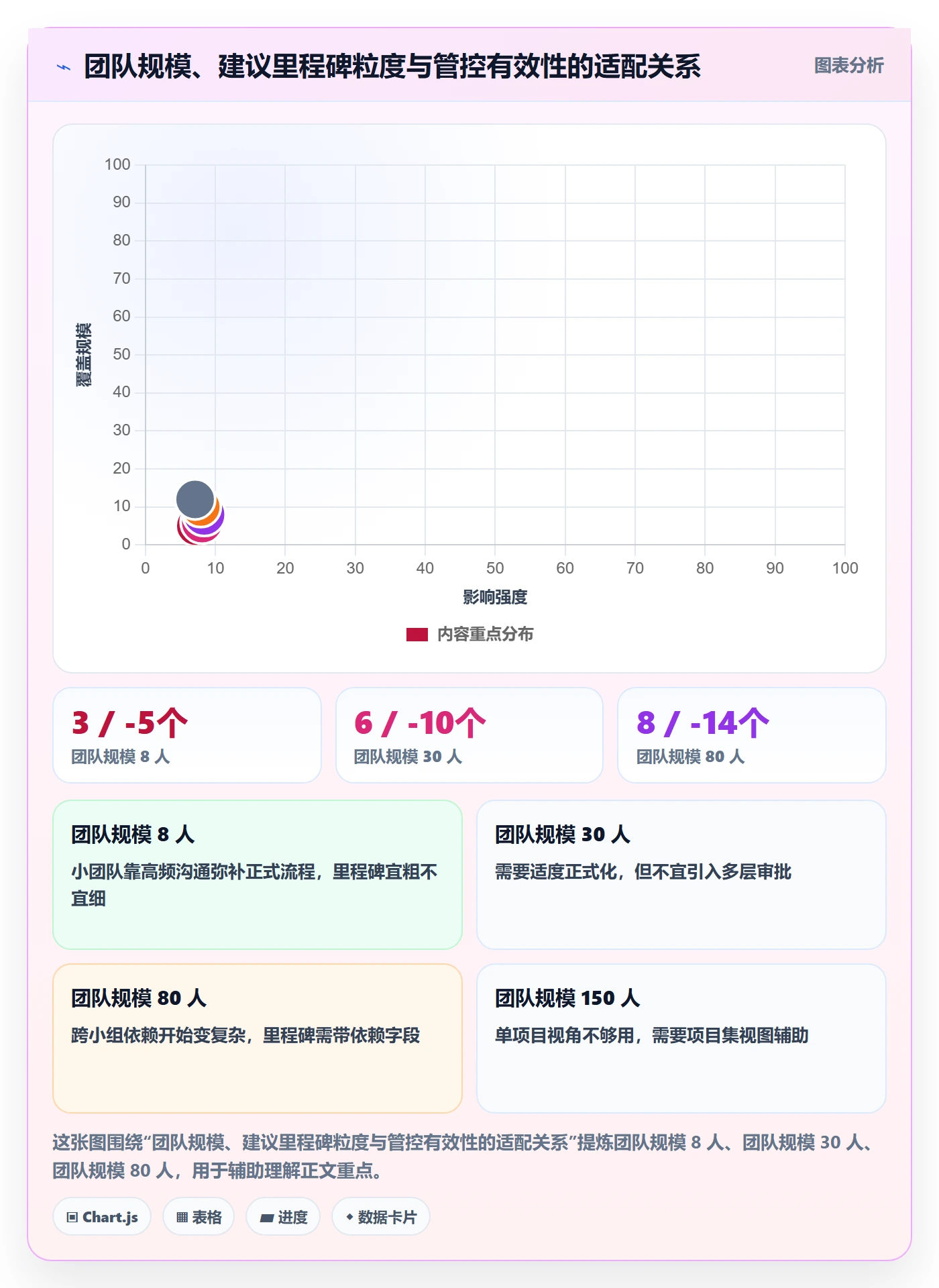 里程碑计划管理指南：项目负责人如何做好里程碑，效率提升全流程