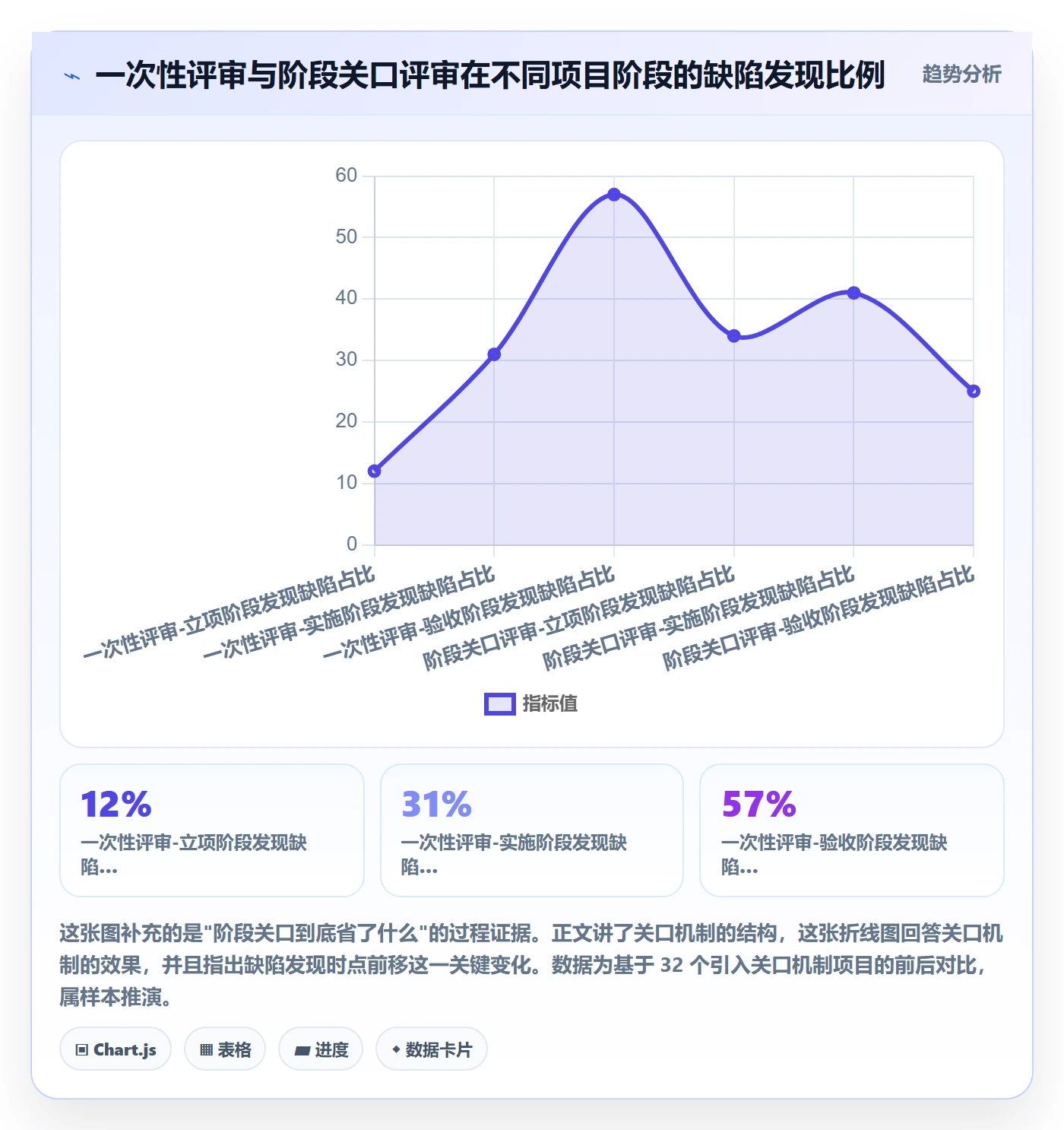 项目申请怎么做?PMO风险控制:项目立项从0到1