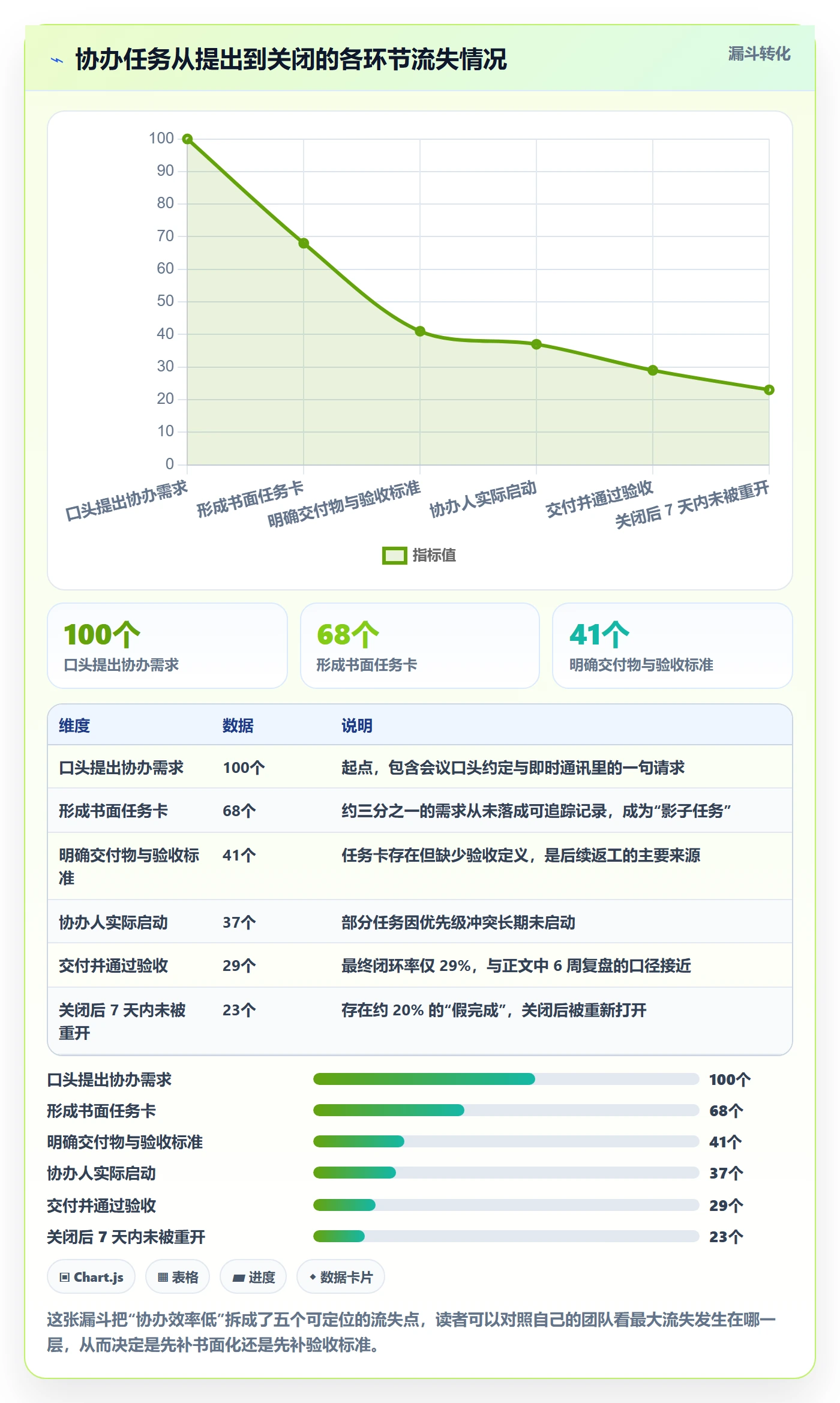 协办管理指南:项目负责人如何做好任务分派,效率提升全流程