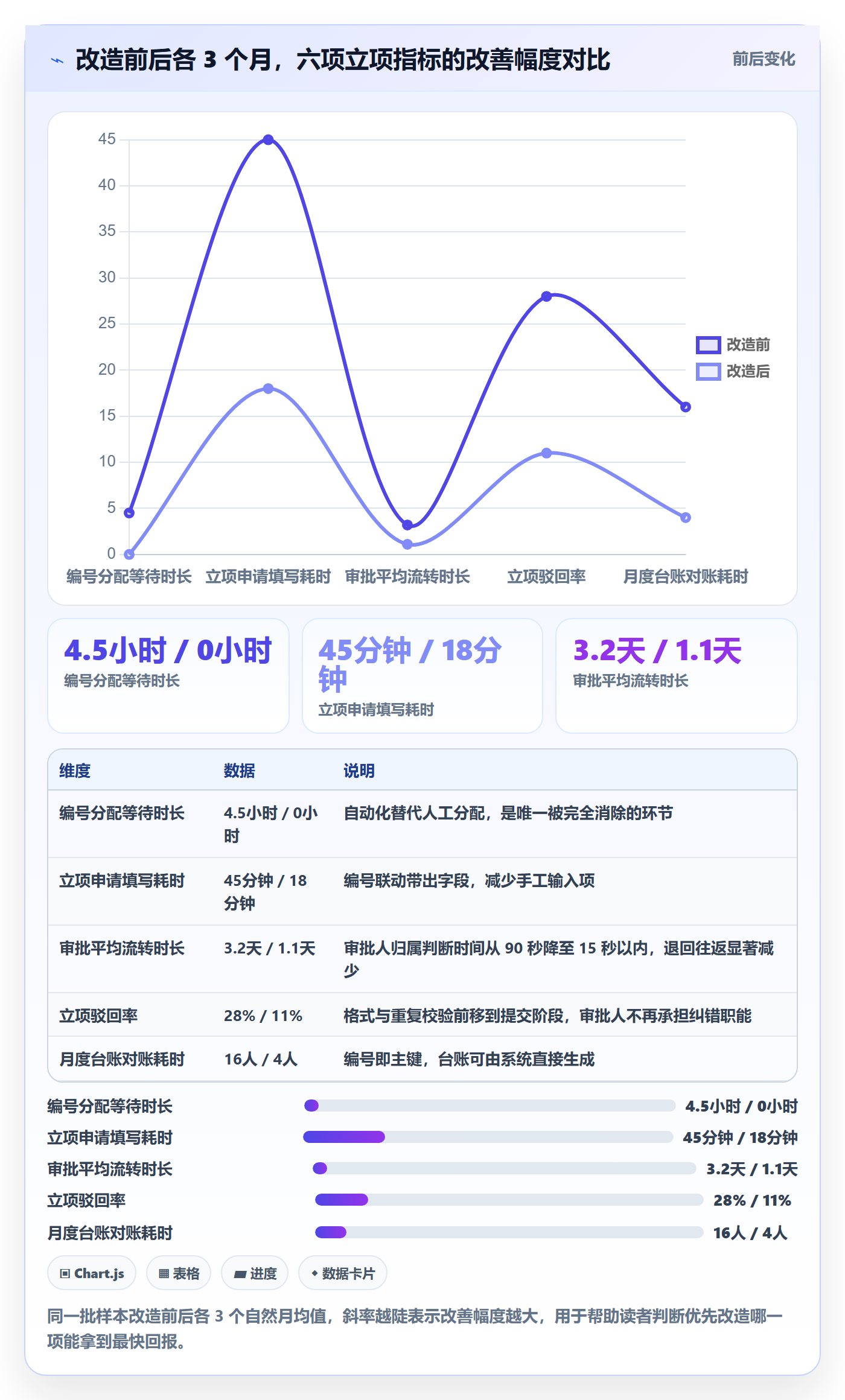 项目编号实操方法:项目成员提升项目立项效率的落地方案方法与模板