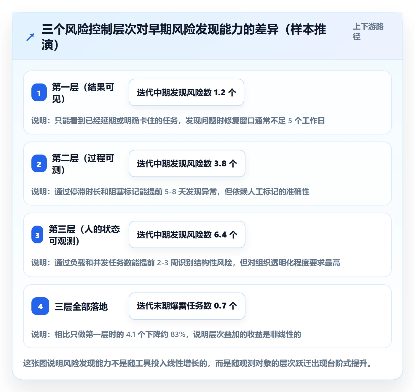 关注人最佳实践：项目成员任务管理风险控制，常见问题