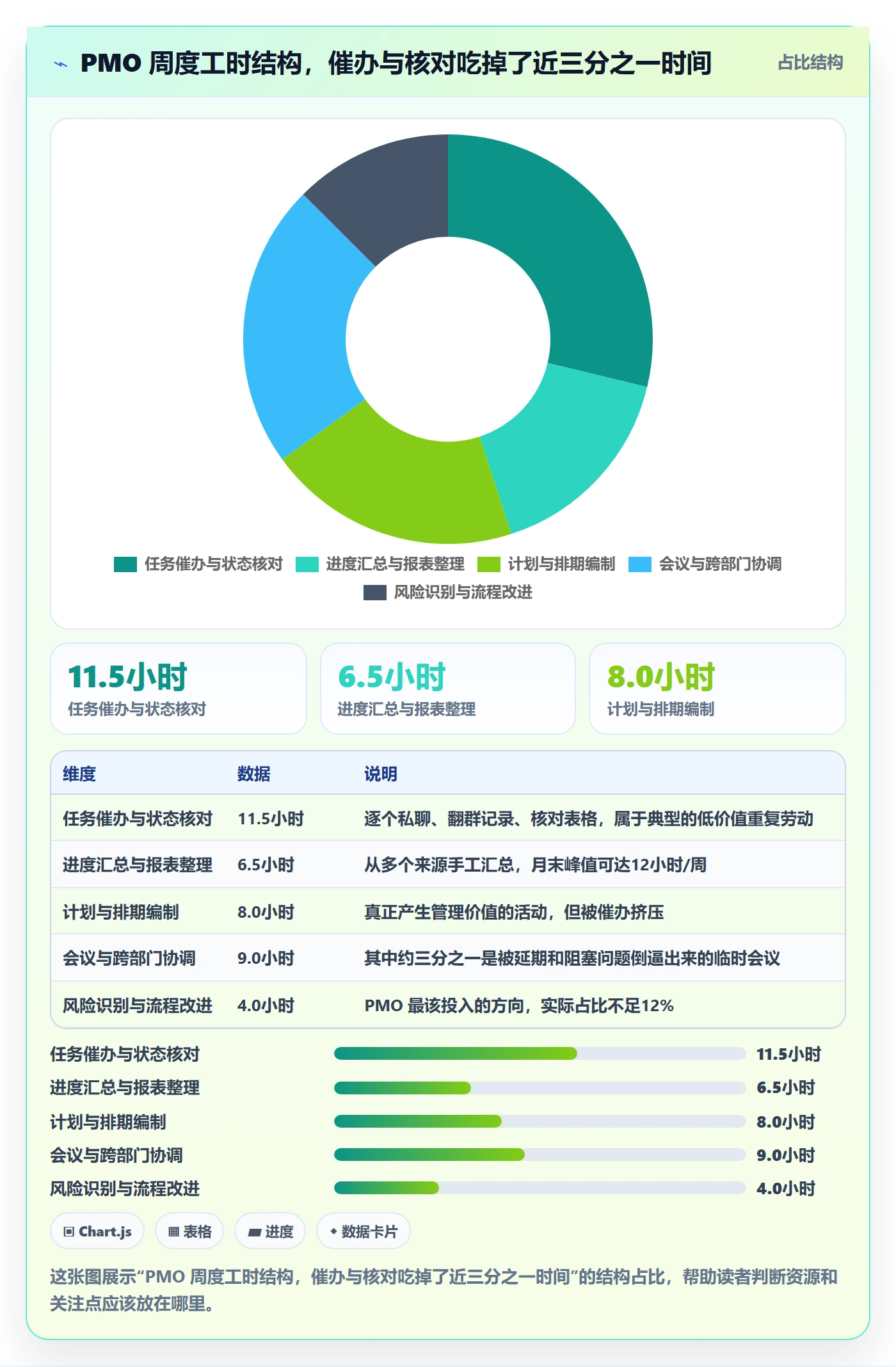 执行人落地方案：PMO开展任务管理的效率提升案例解析