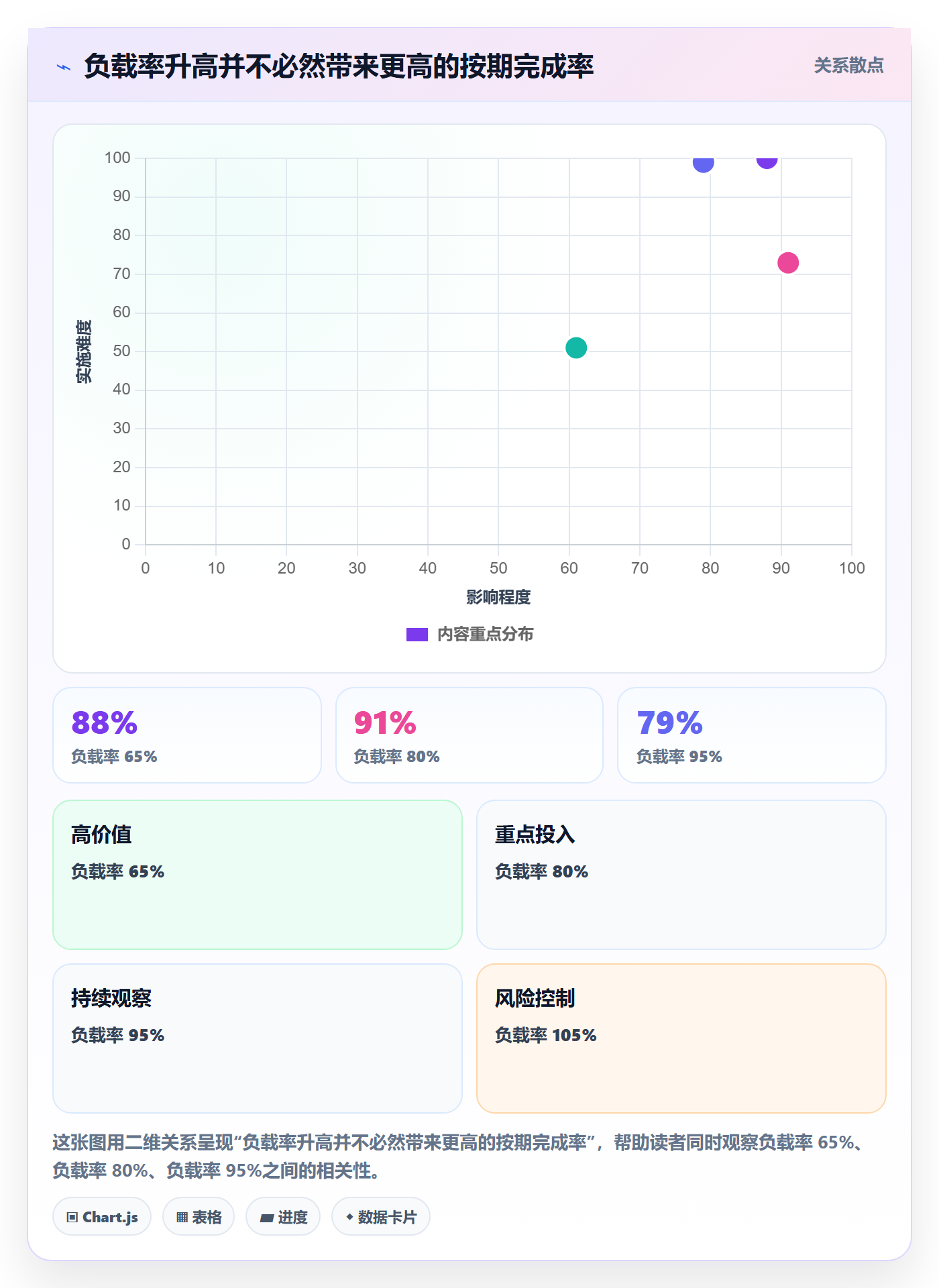 资源负载Capacity教程:企业管理者数据分析,避坑指南