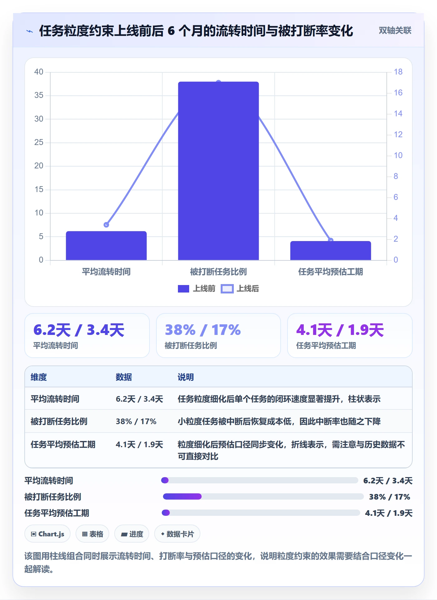 任务属性如何做好实际工期?研发团队入门指南与操作步骤
