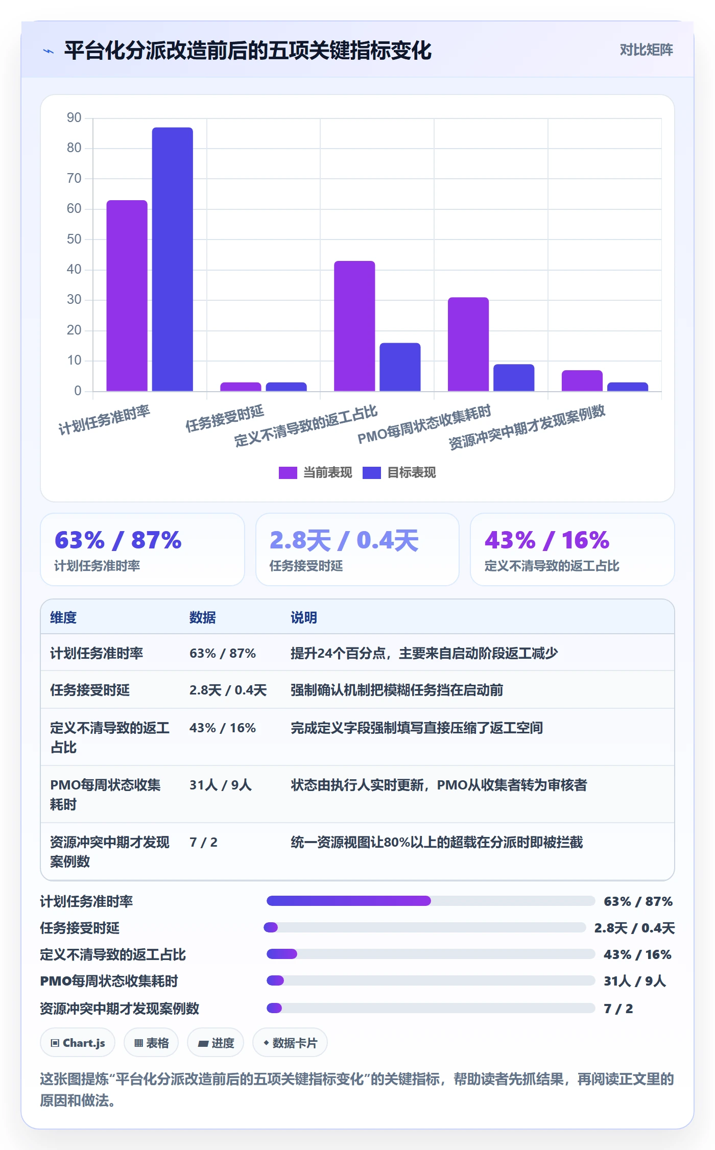 委派最佳实践：PMO任务分派落地方案，常见问题