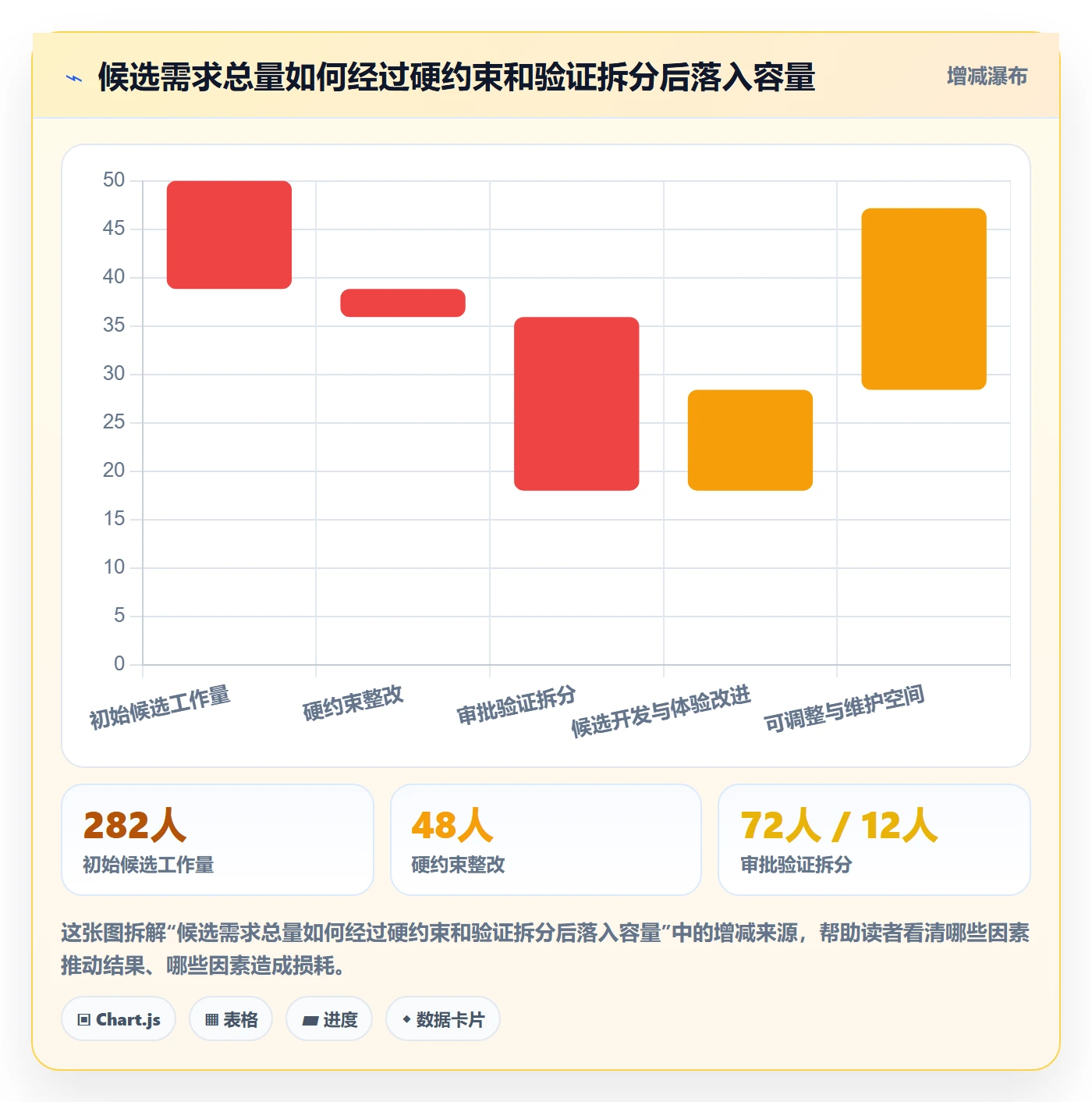 需求优先级管理指南:跨部门团队如何做好需求排期,最佳实践全流程