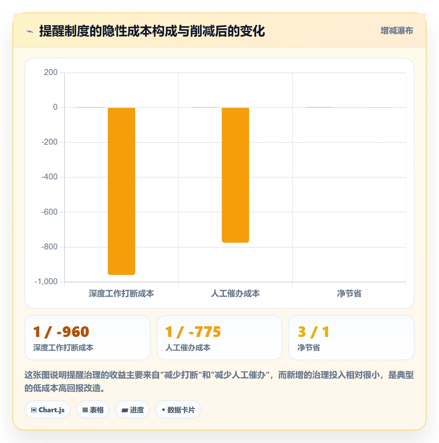 消息通知最佳实践：项目成员任务提醒制度设计，常见问题