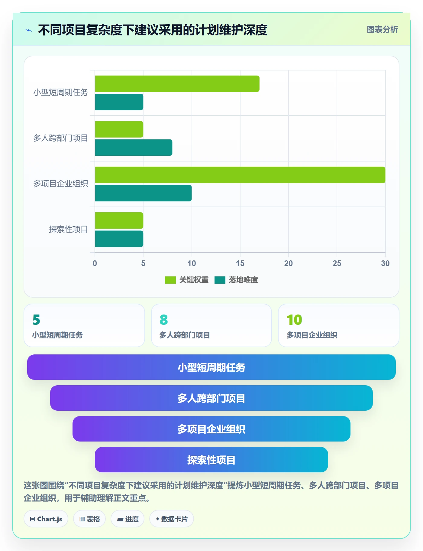 计划时间管理方法大全:项目负责人甘特图入门指南落地清单