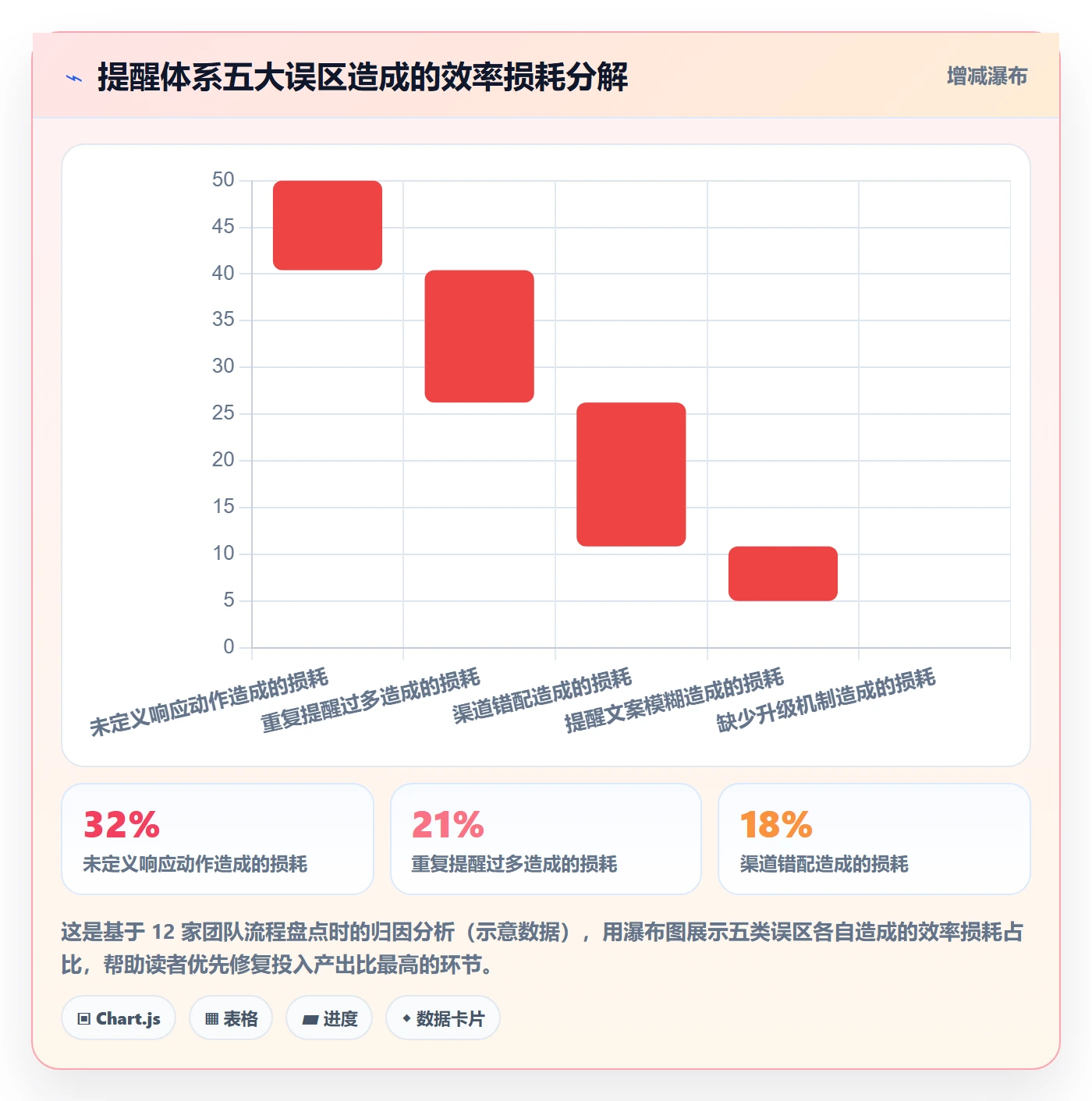 自动提醒流程与规范:研发团队任务提醒入门指南关键指标