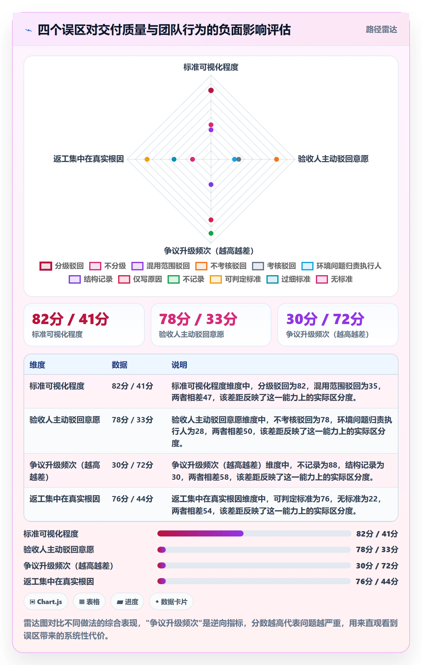 驳回落地方案:项目成员开展任务验收的落地方案案例解析