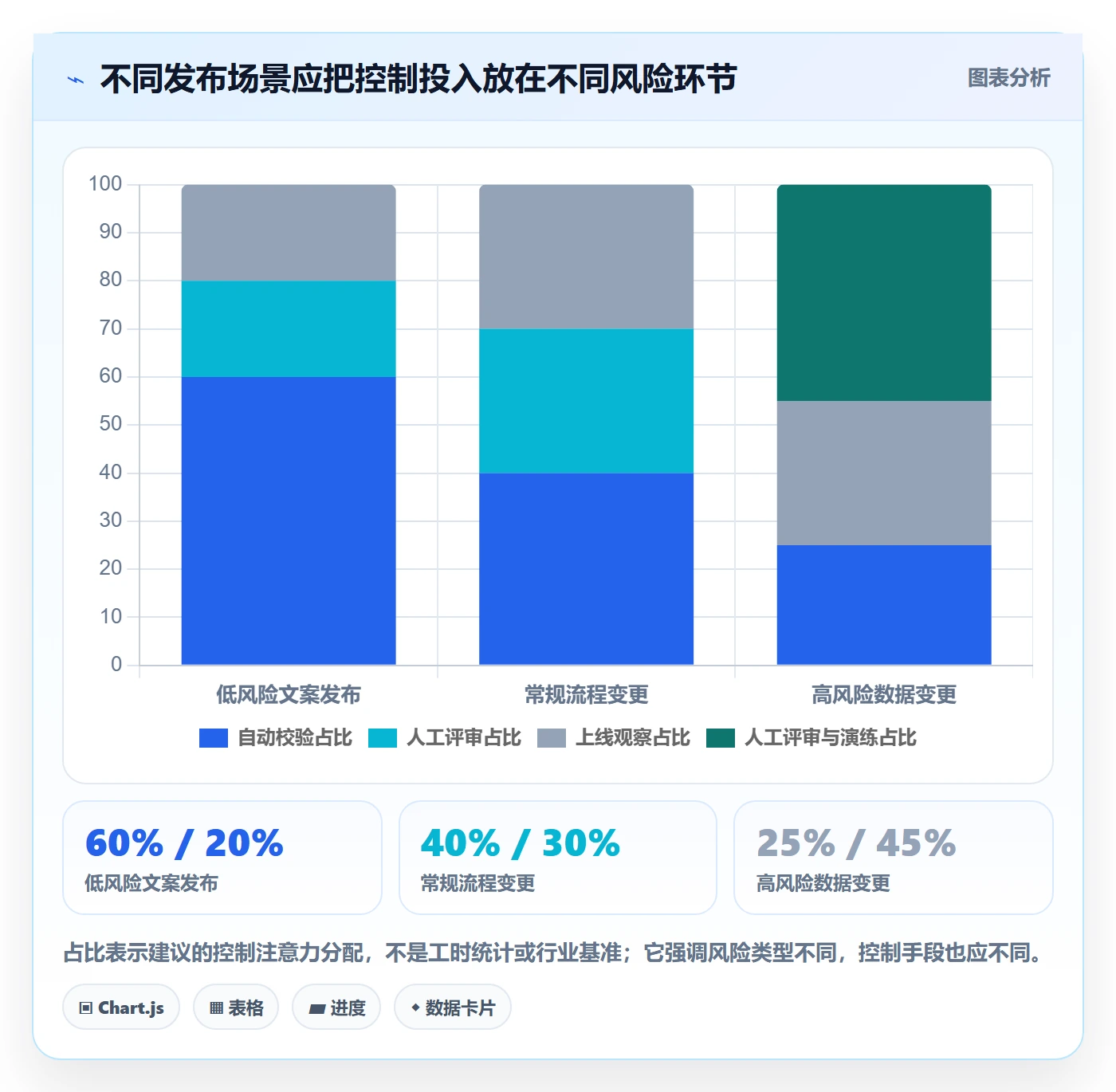 上线管理指南:跨部门团队如何做好发布管理,入门指南全流程