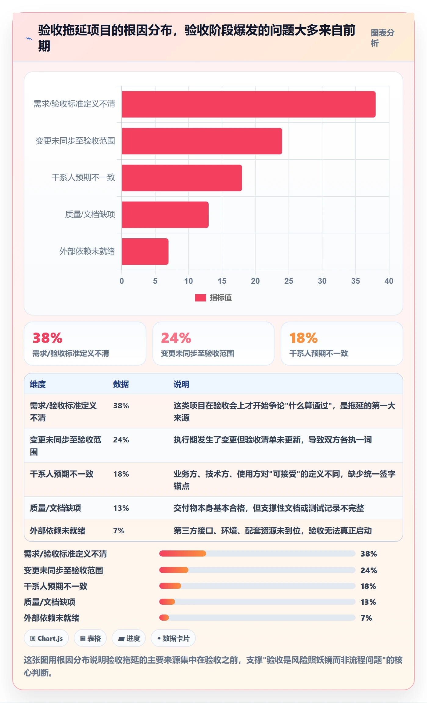 任务验收提交全流程：PMO风险控制与一文讲清