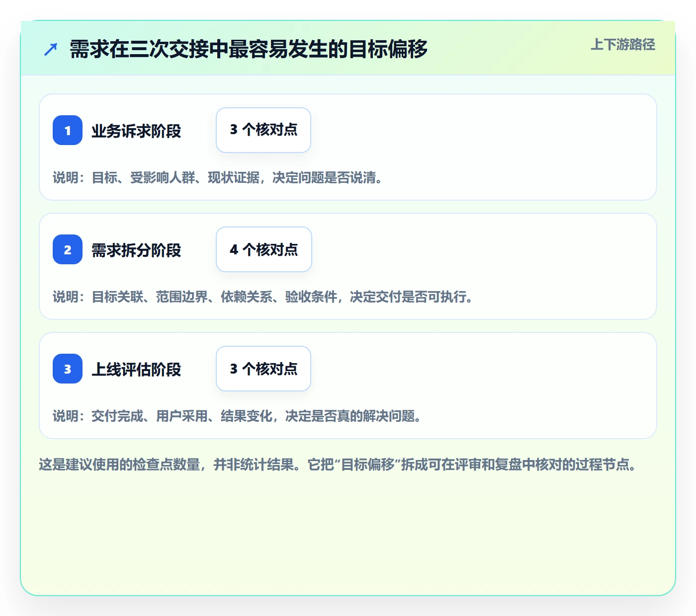 Epic最佳实践:产品经理产品需求入门指南,常见问题
