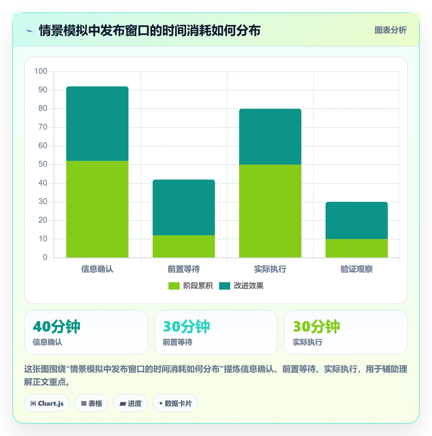 发布记录实操方法：研发团队提升发布管理效率的落地方案方法与模板
