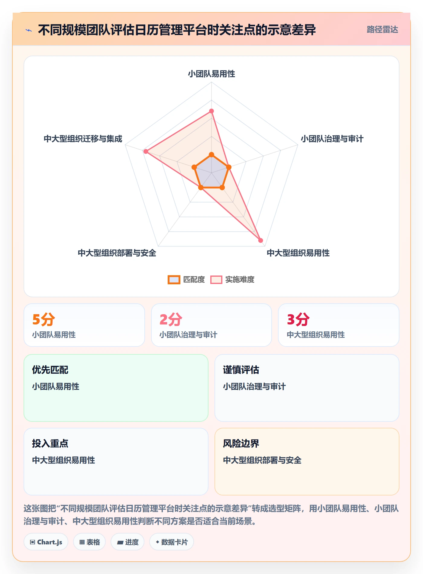 计划安排怎么做？项目经理流程优化：日历视图从0到1