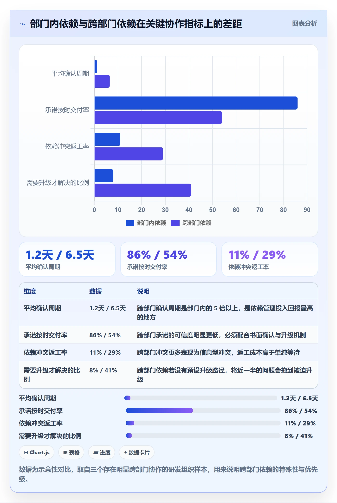 依赖冲突怎么做?企业管理者流程优化:任务依赖从0到1
