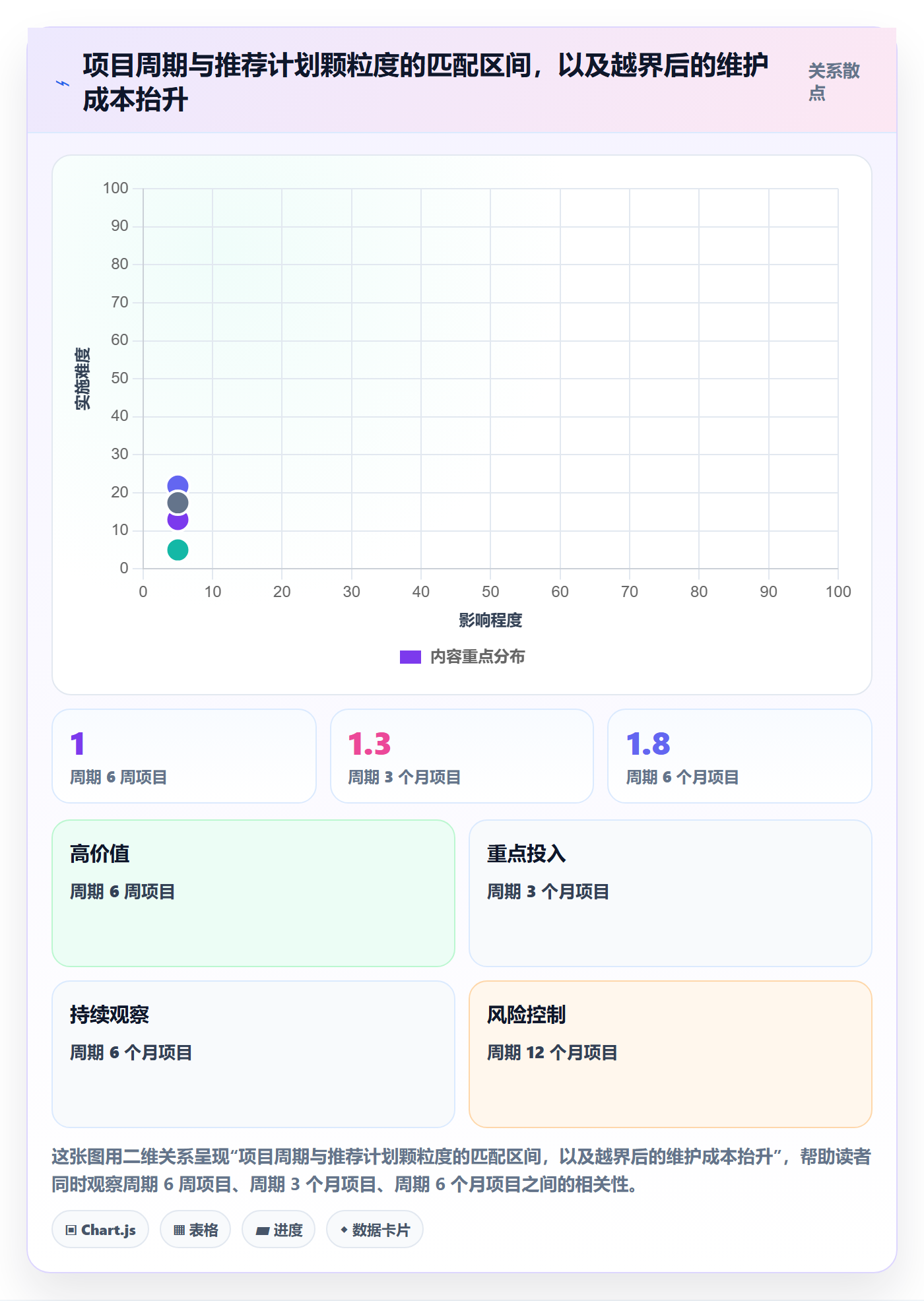 项目计划实操方法:管理层提升项目规划效率的实操方法方法与模板