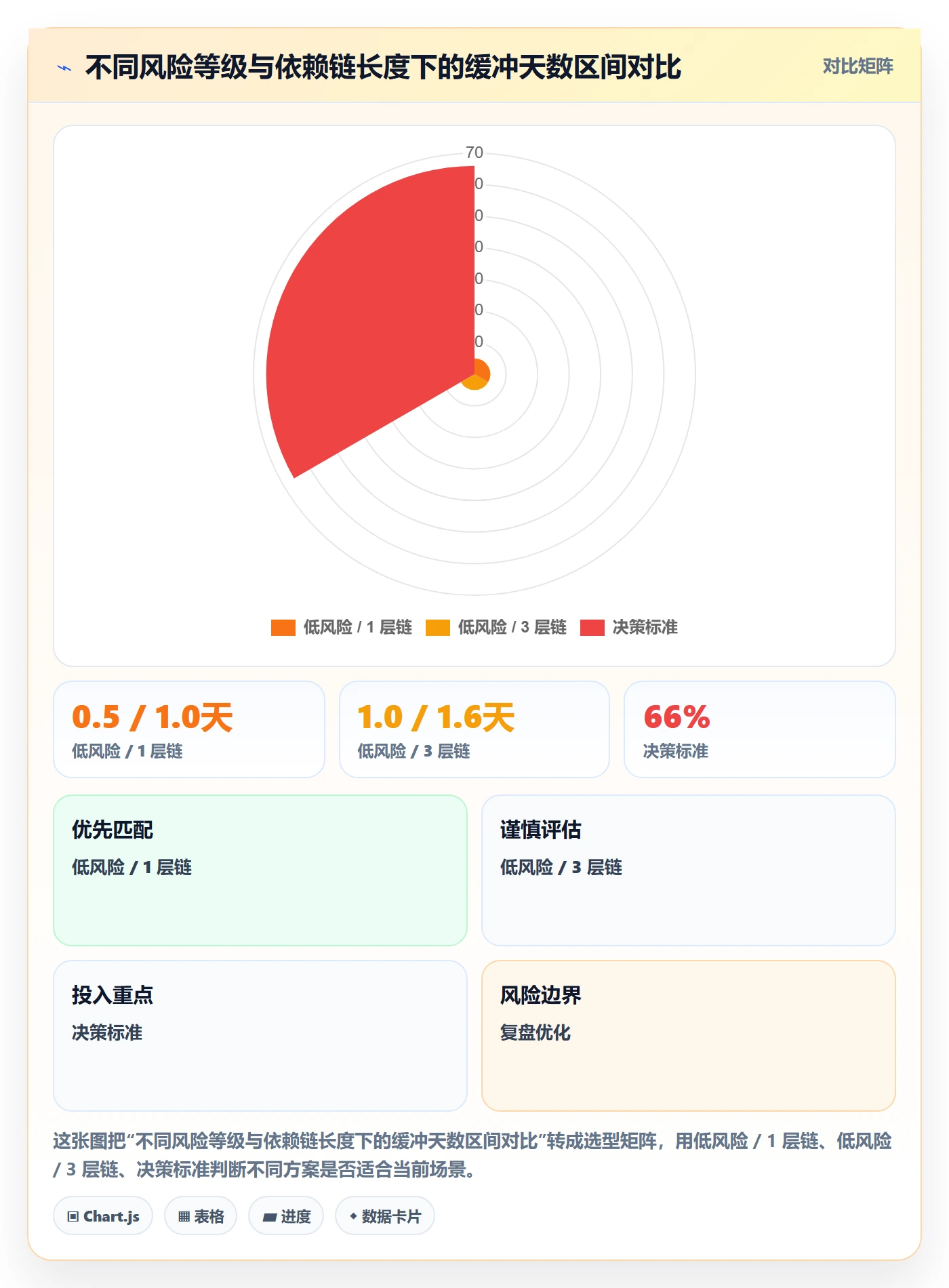 依赖冲突最佳实践:产品经理任务依赖流程优化,常见问题
