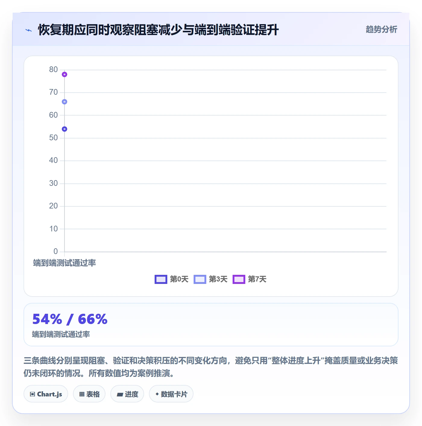 逾期落地方案：实施团队开展延期管理的最佳实践案例解析