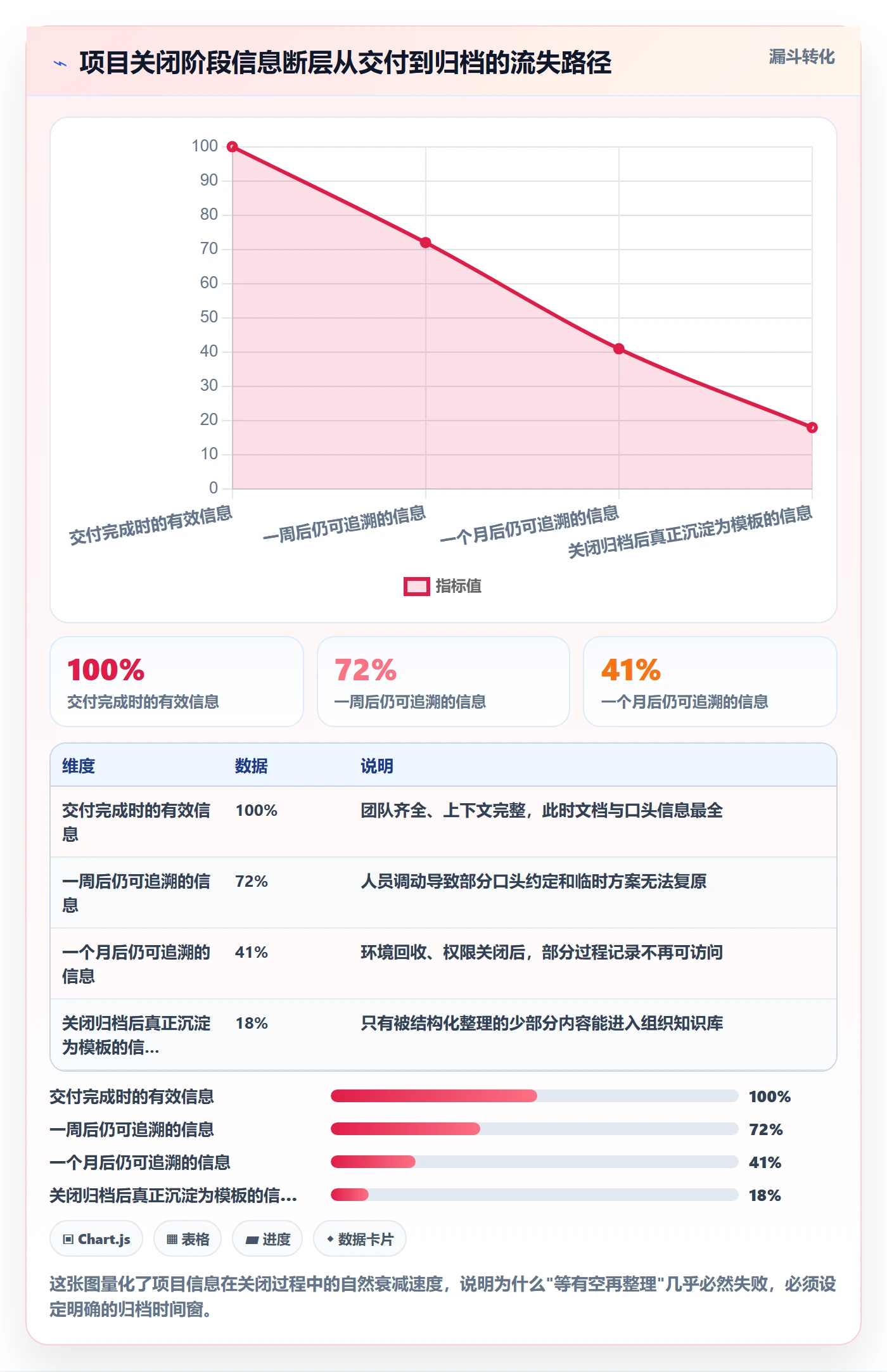 关闭最佳实践:项目负责人任务执行入门指南,常见问题
