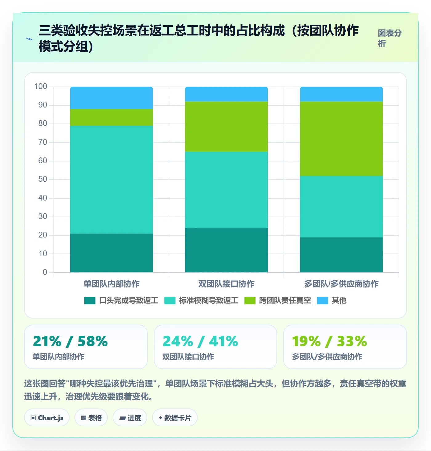 确认完成管理方法大全：实施团队任务验收流程优化落地清单