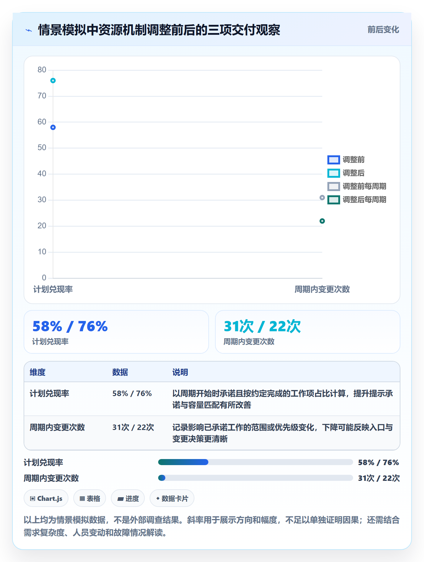 资源管理资源全流程：研发团队效率提升与一文讲清