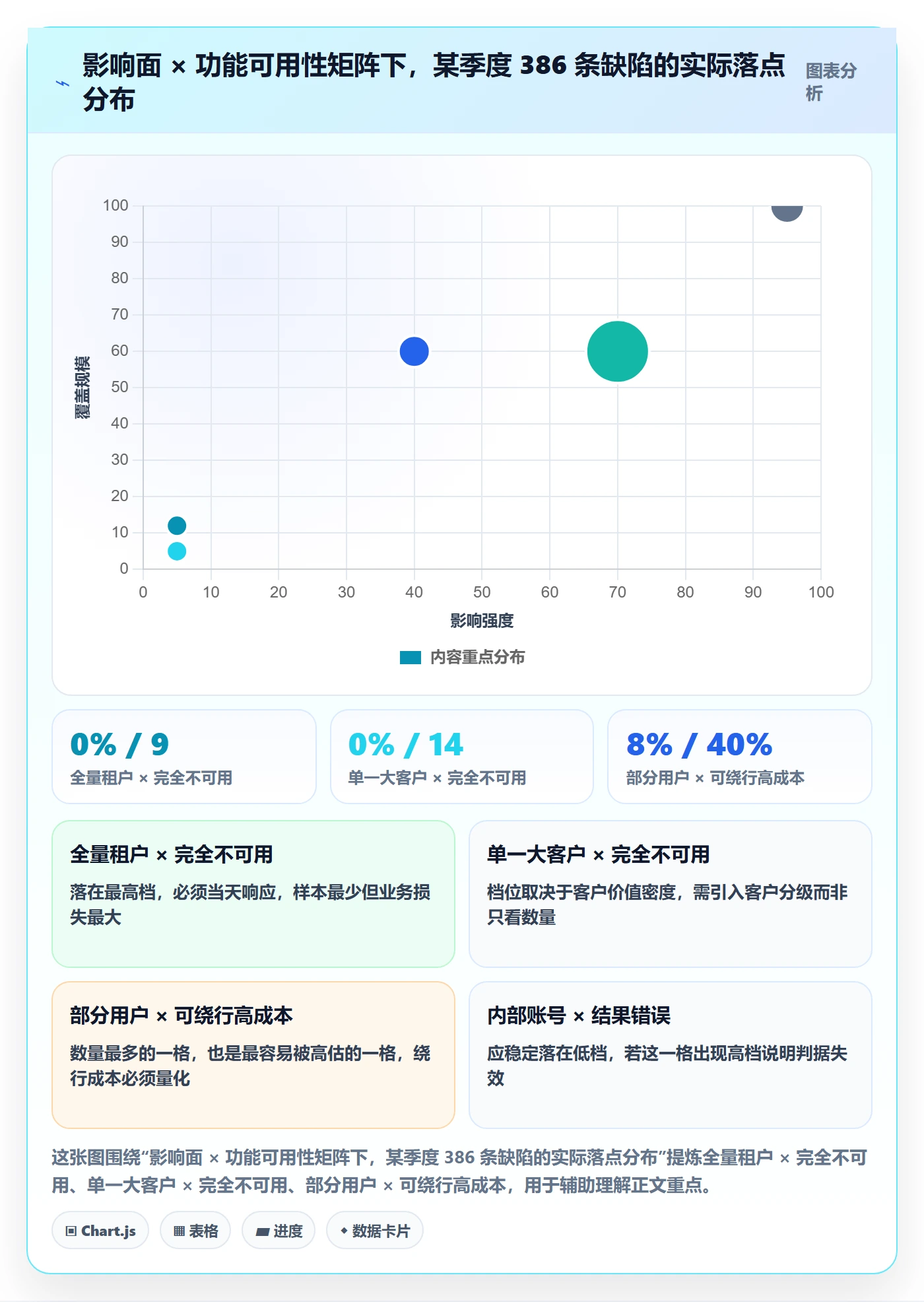 严重程度管理方法大全：跨部门团队Bug / 缺陷效率提升落地清单