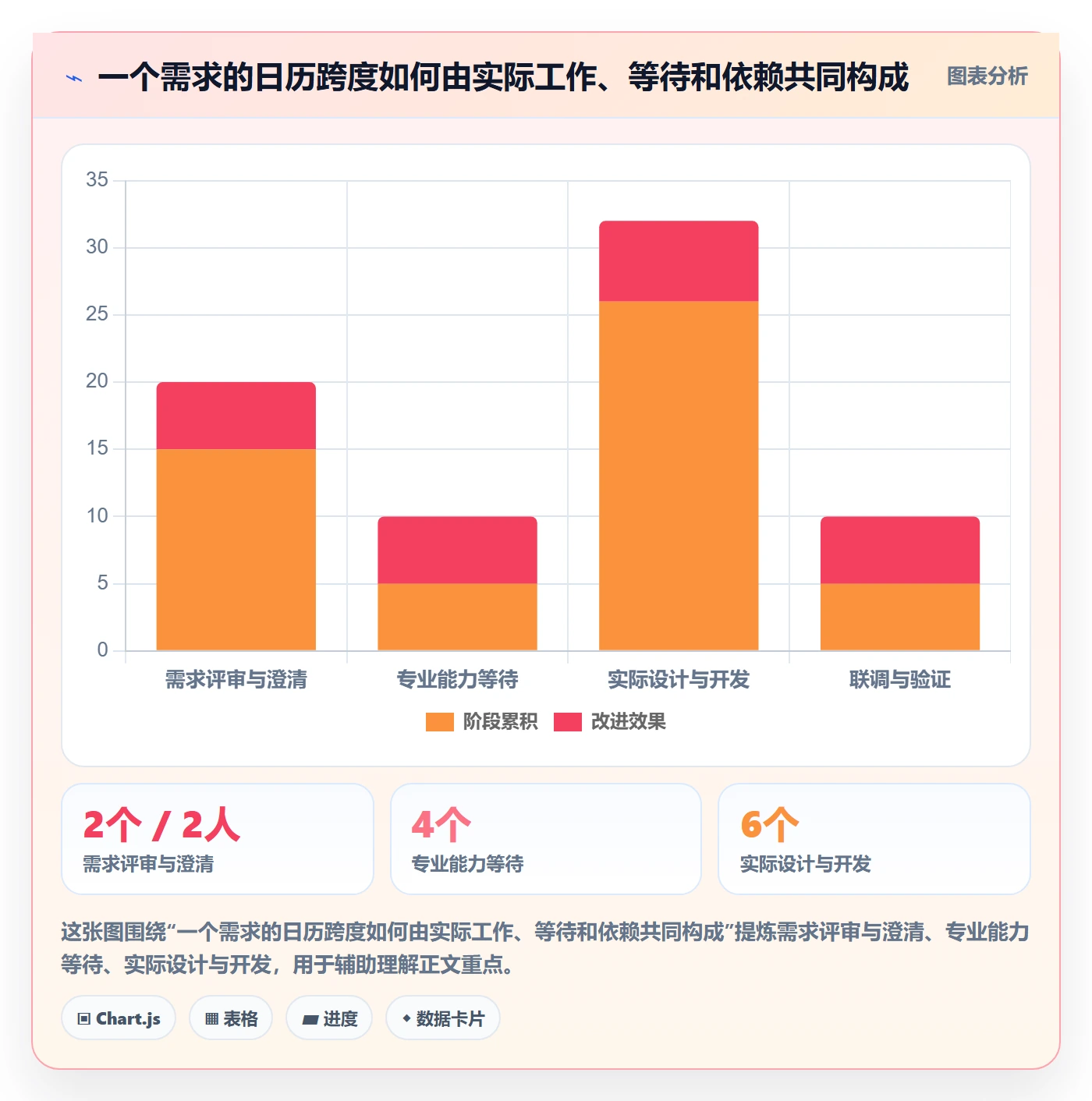 资源占用流程与规范：产品经理资源管理入门指南关键指标