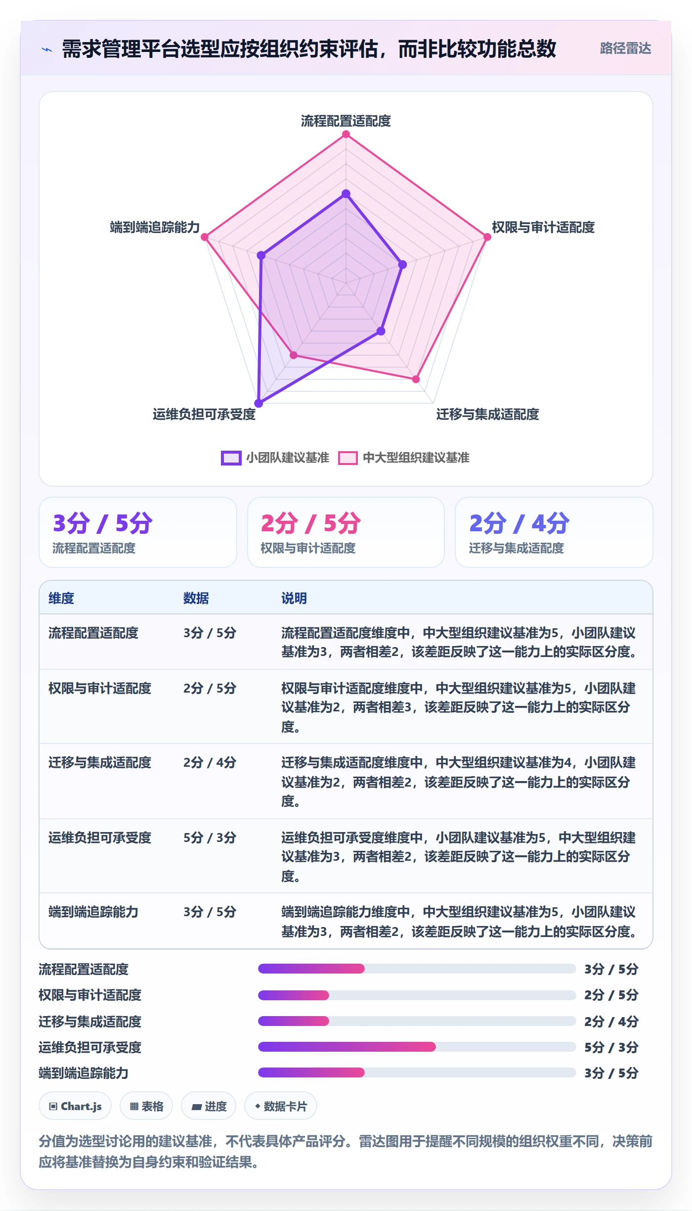 需求池管理指南:企业管理者如何做好需求管理,落地方案全流程