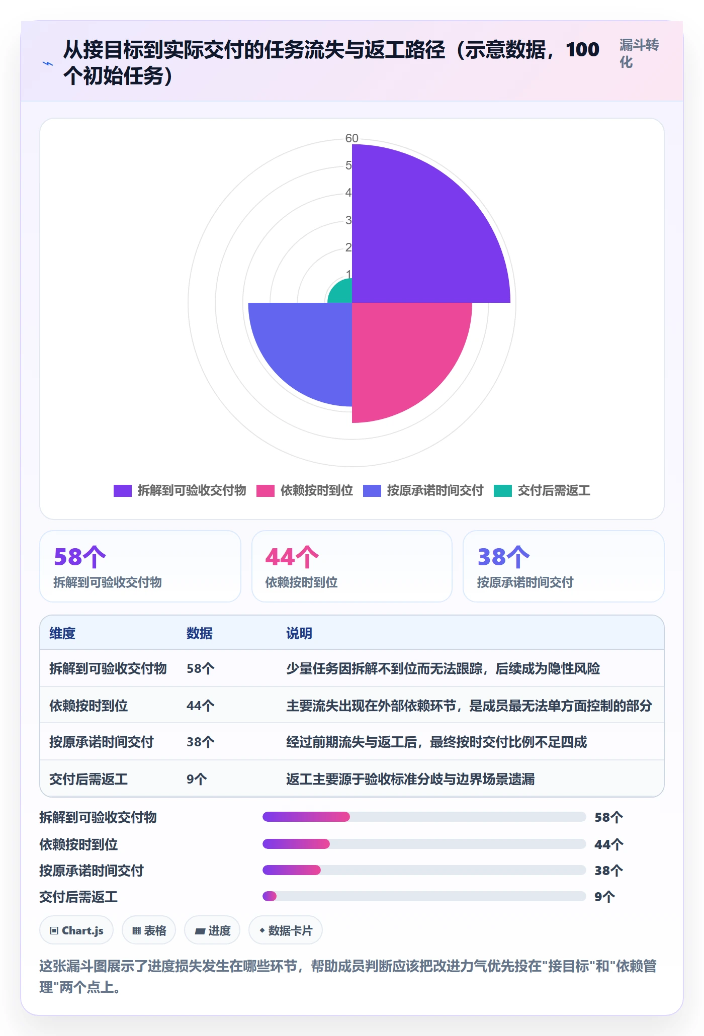 目标进度管理指南:项目成员如何做好项目目标,实操方法全流程