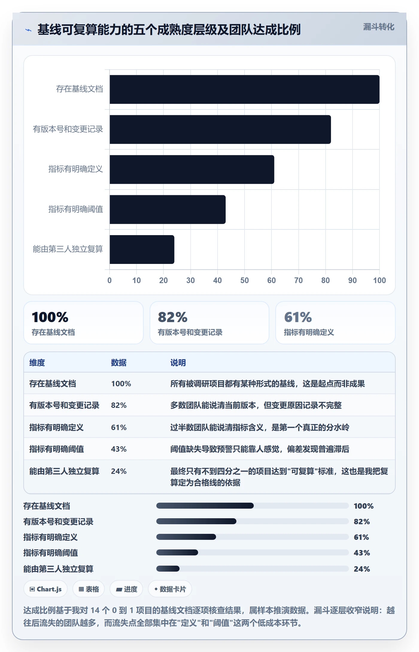 计划基线怎么做？项目负责人数据分析：项目规划从0到1