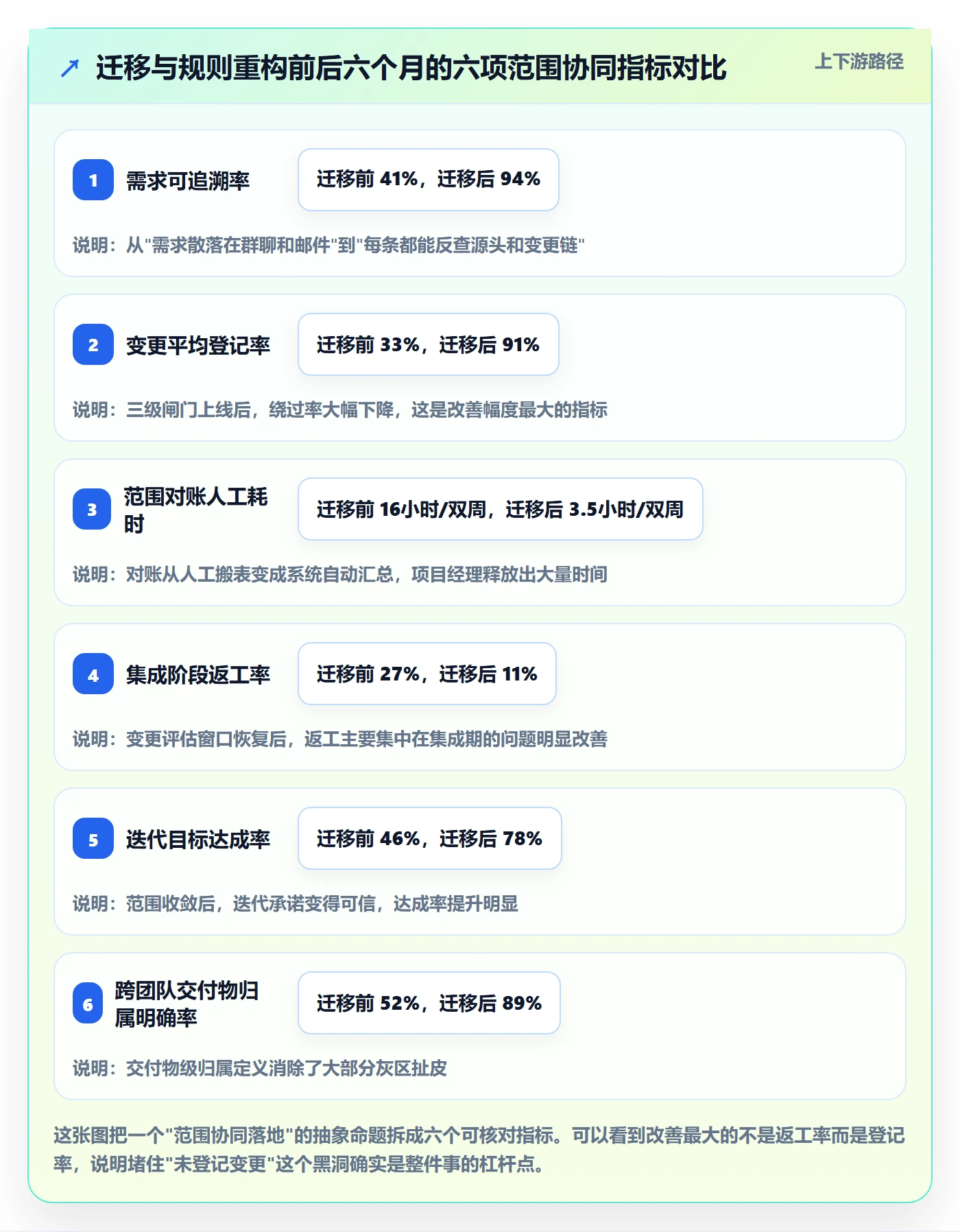 工作范围管理方法大全:实施团队项目范围协同管理落地清单