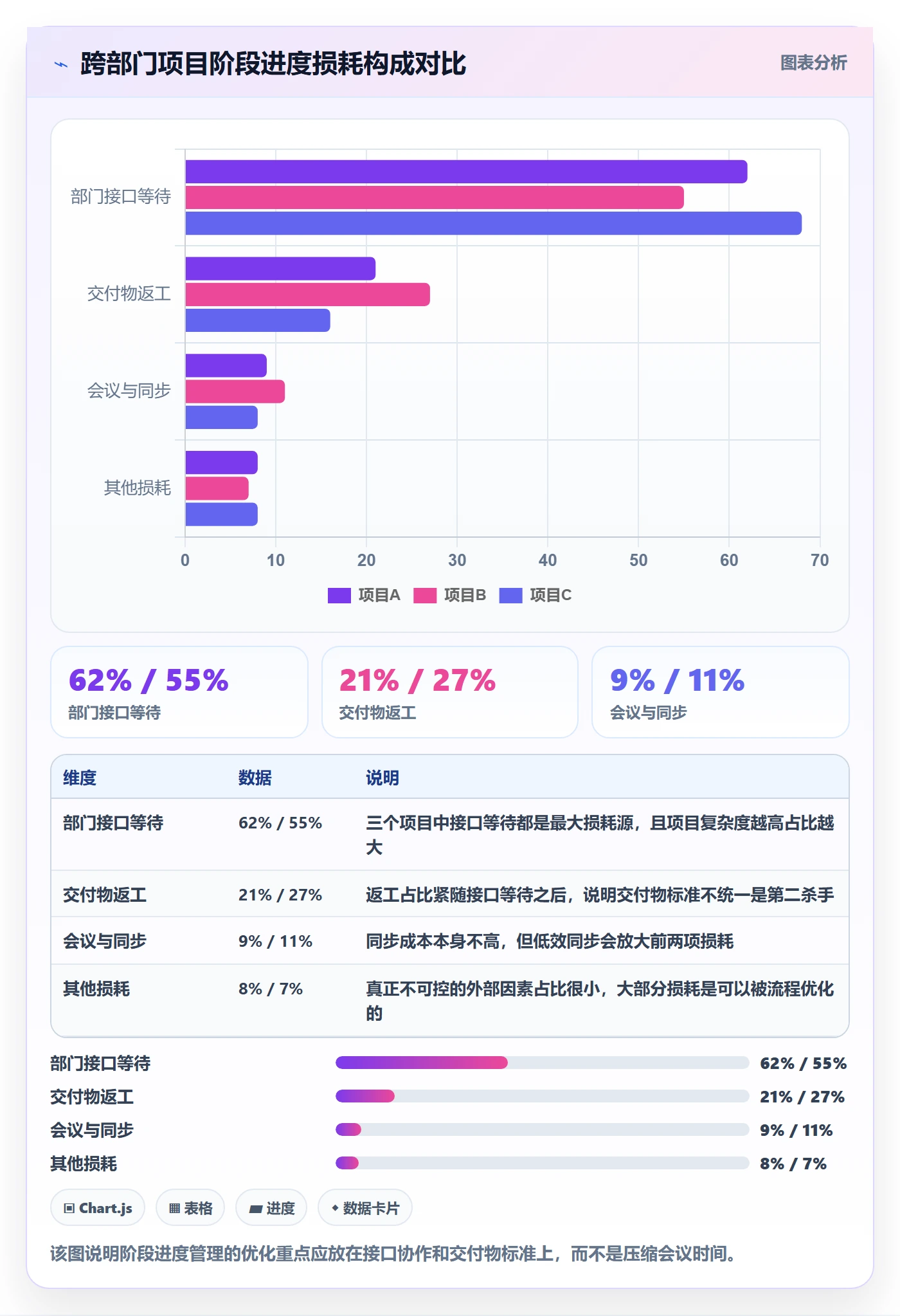 阶段进度管理方法大全：跨部门团队进度管理流程优化落地清单