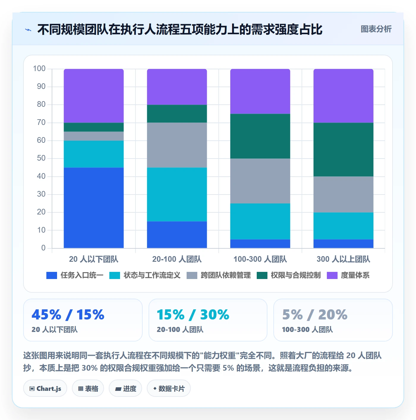 任务管理执行人全流程：产品经理入门指南与一文讲清