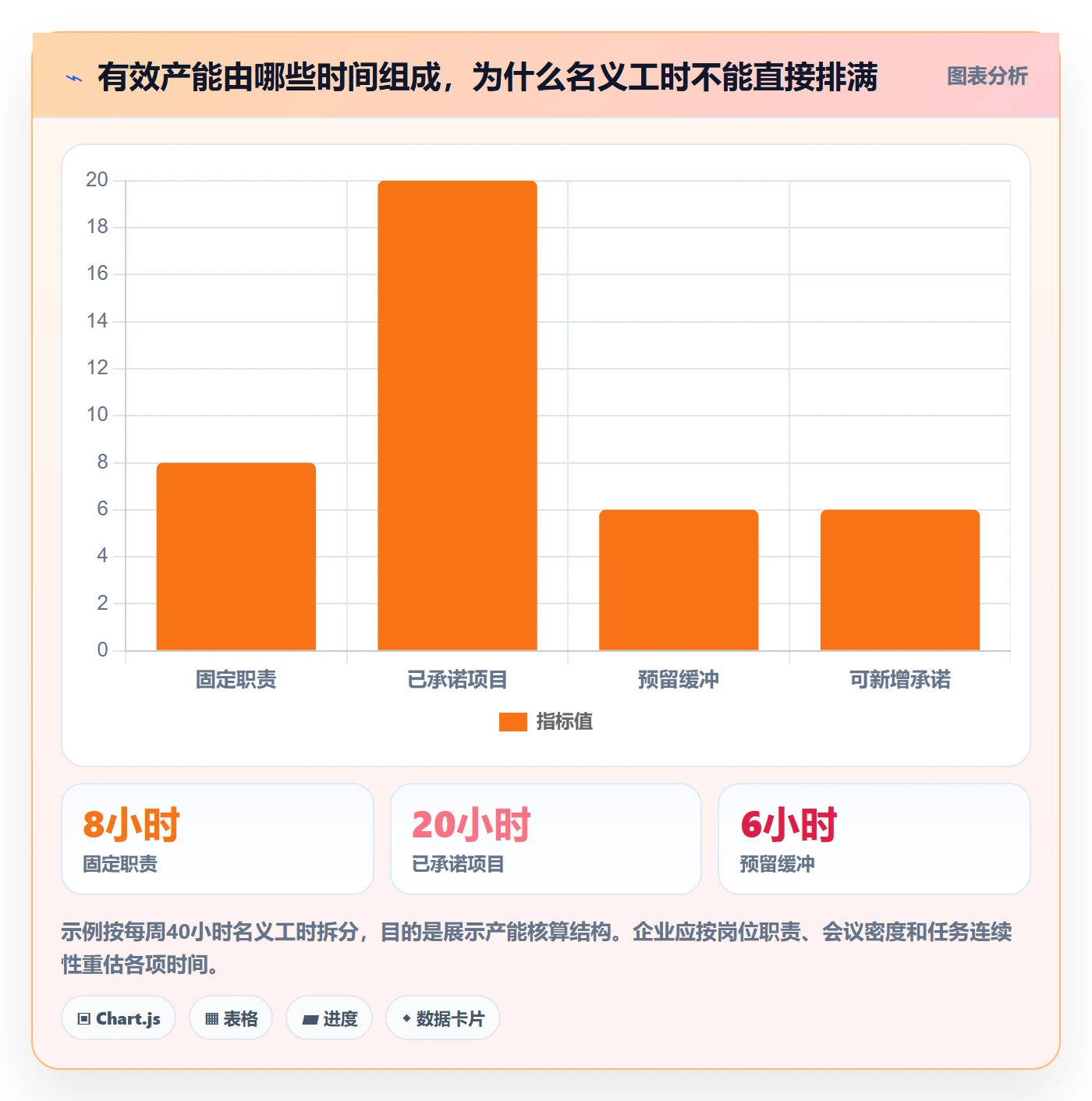 岗位最佳实践:企业管理者资源管理流程优化,常见问题