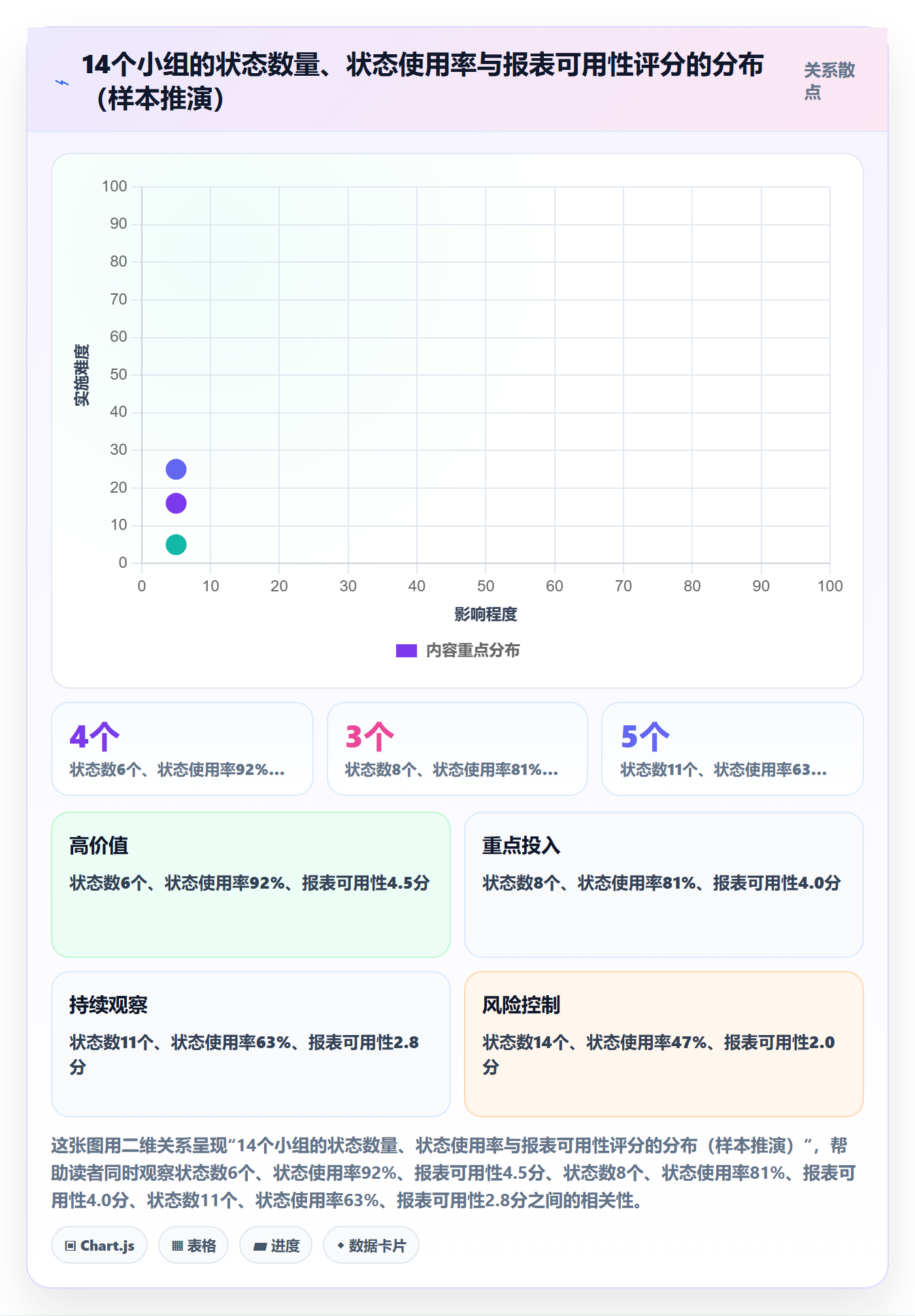 状态怎么做?项目经理落地方案:任务属性从0到1