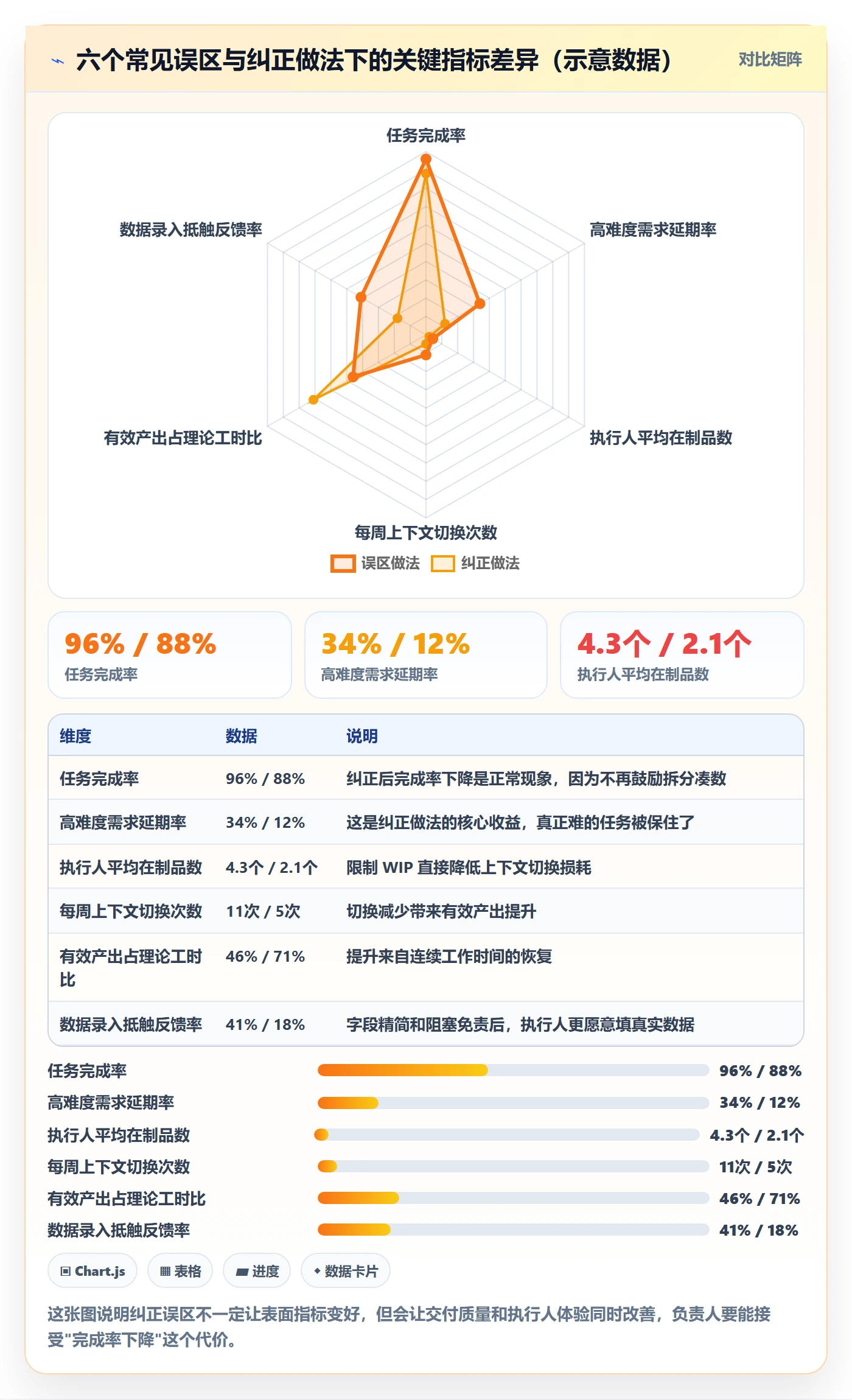 执行人管理指南:项目负责人如何做好任务管理,数据分析全流程