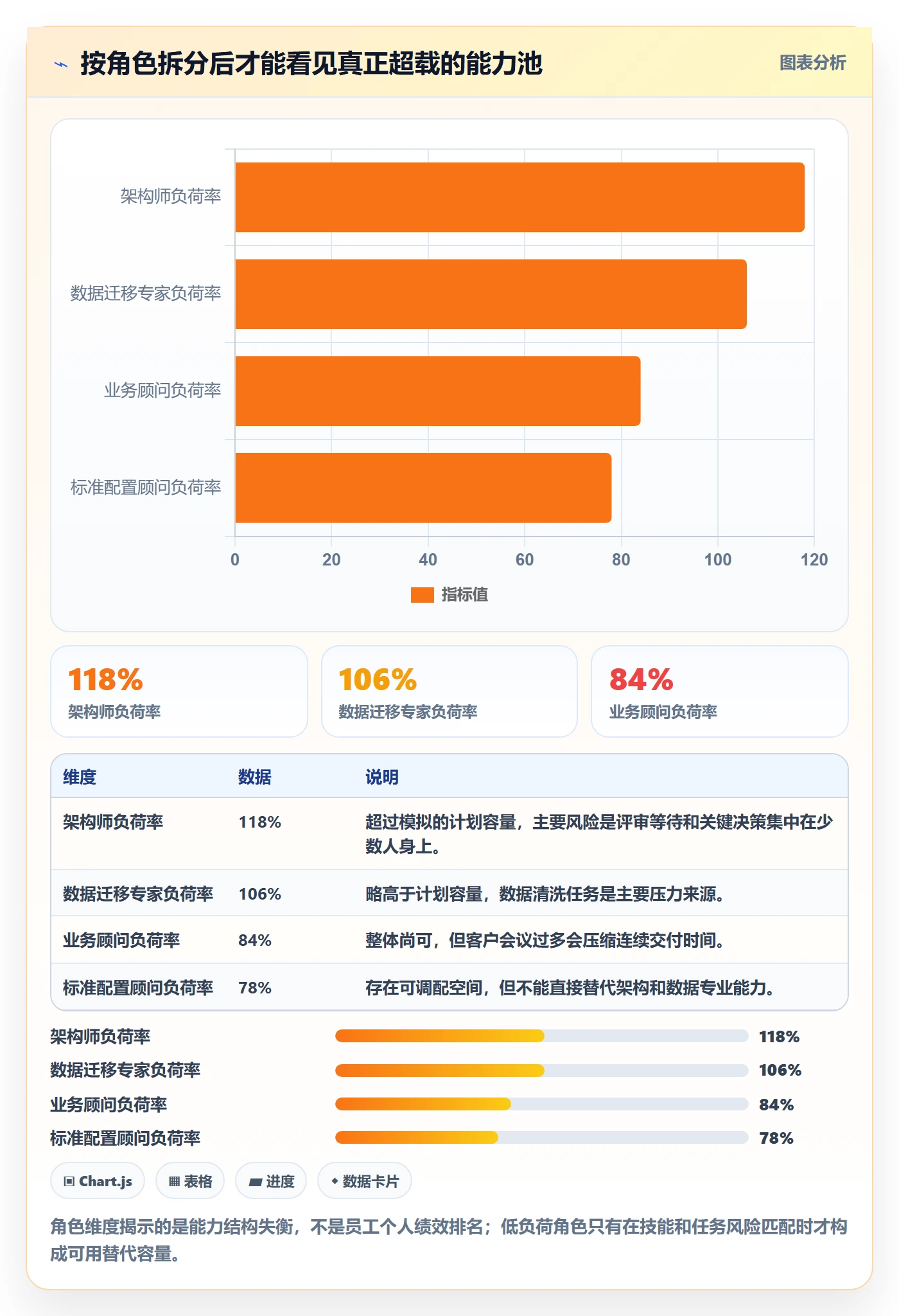 资源管理岗位教程：实施团队最佳实践，避坑指南