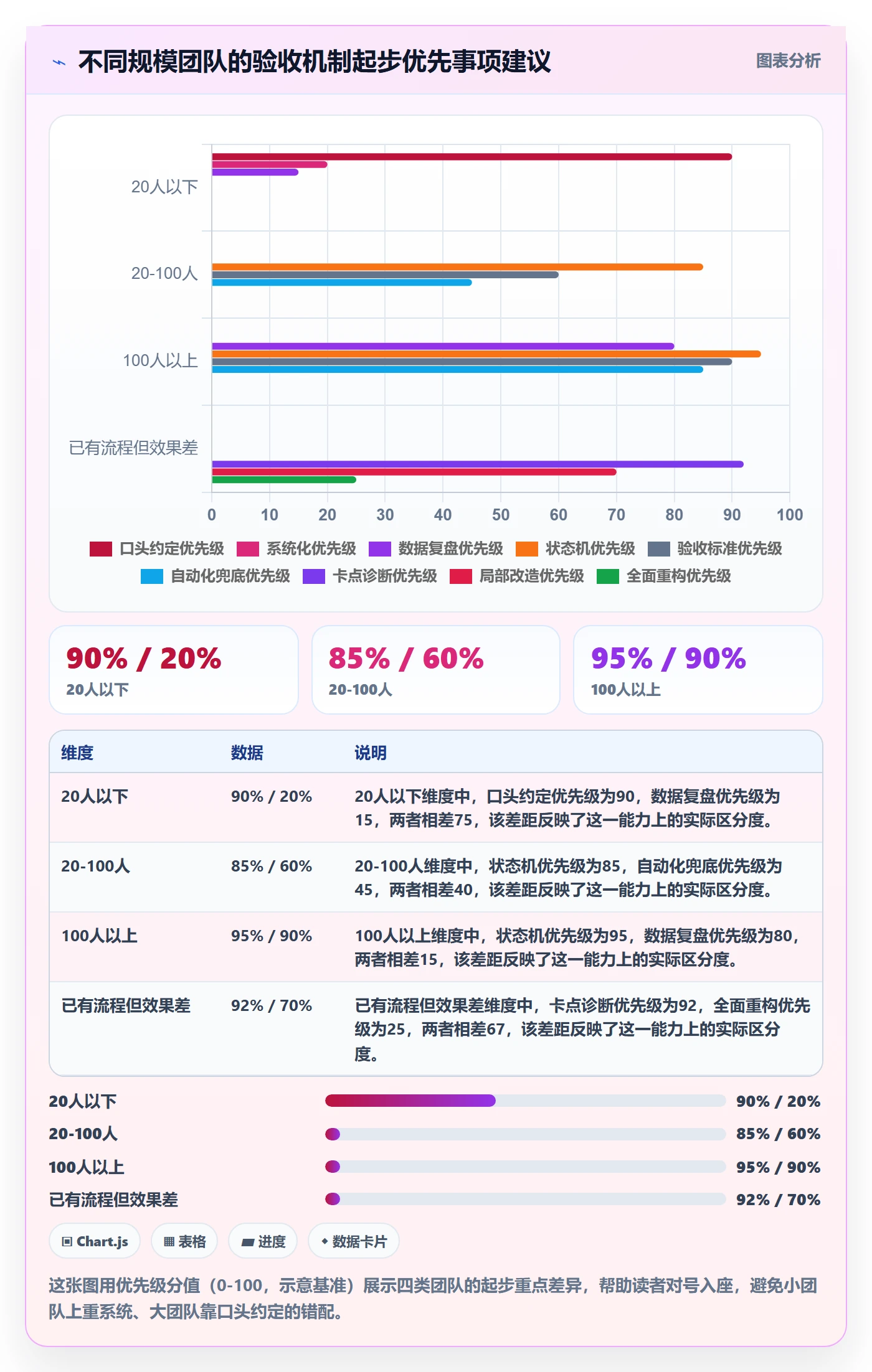 提交怎么做?跨部门团队效率提升:任务验收从0到1